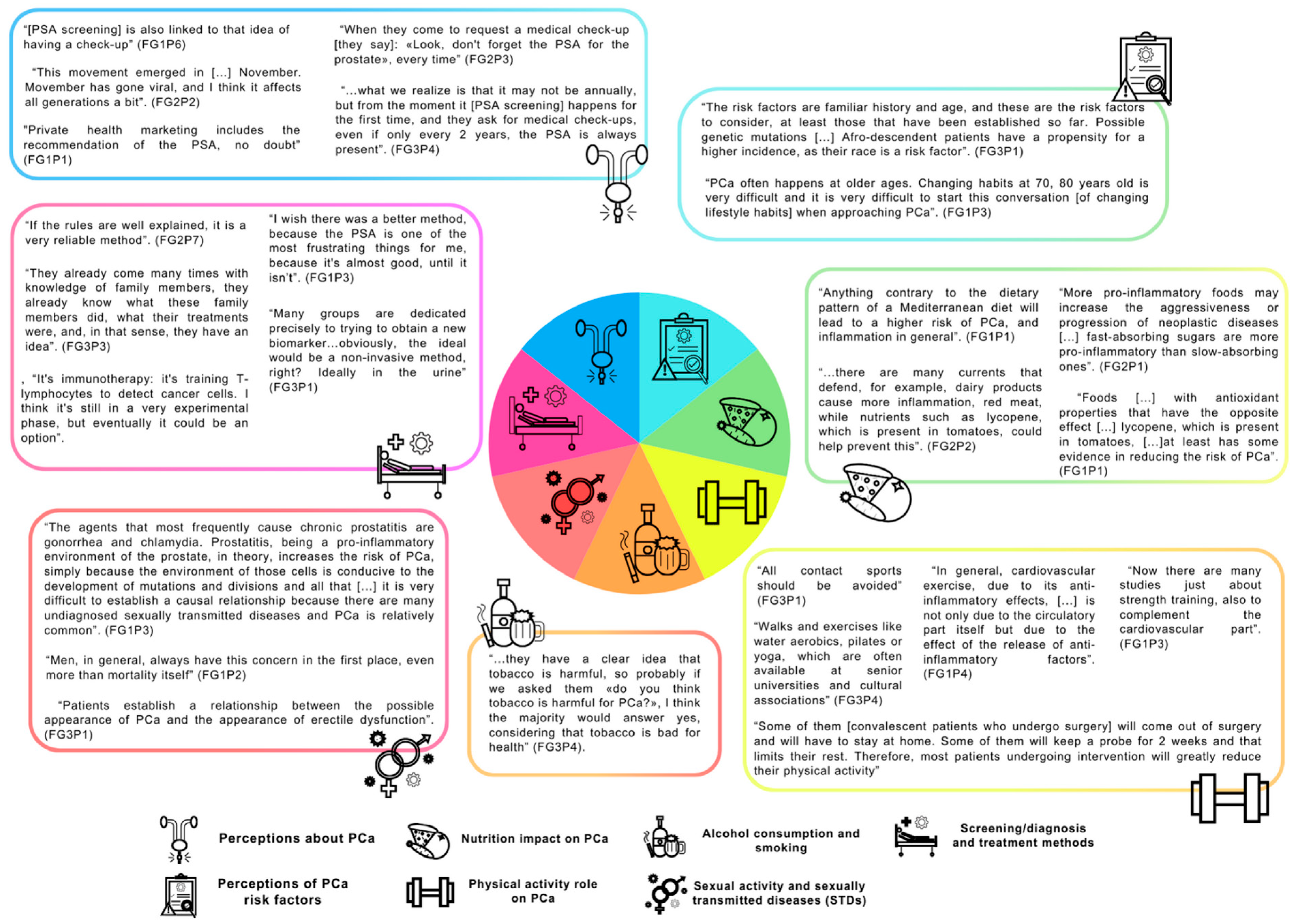 Cancers 16 03005 g001