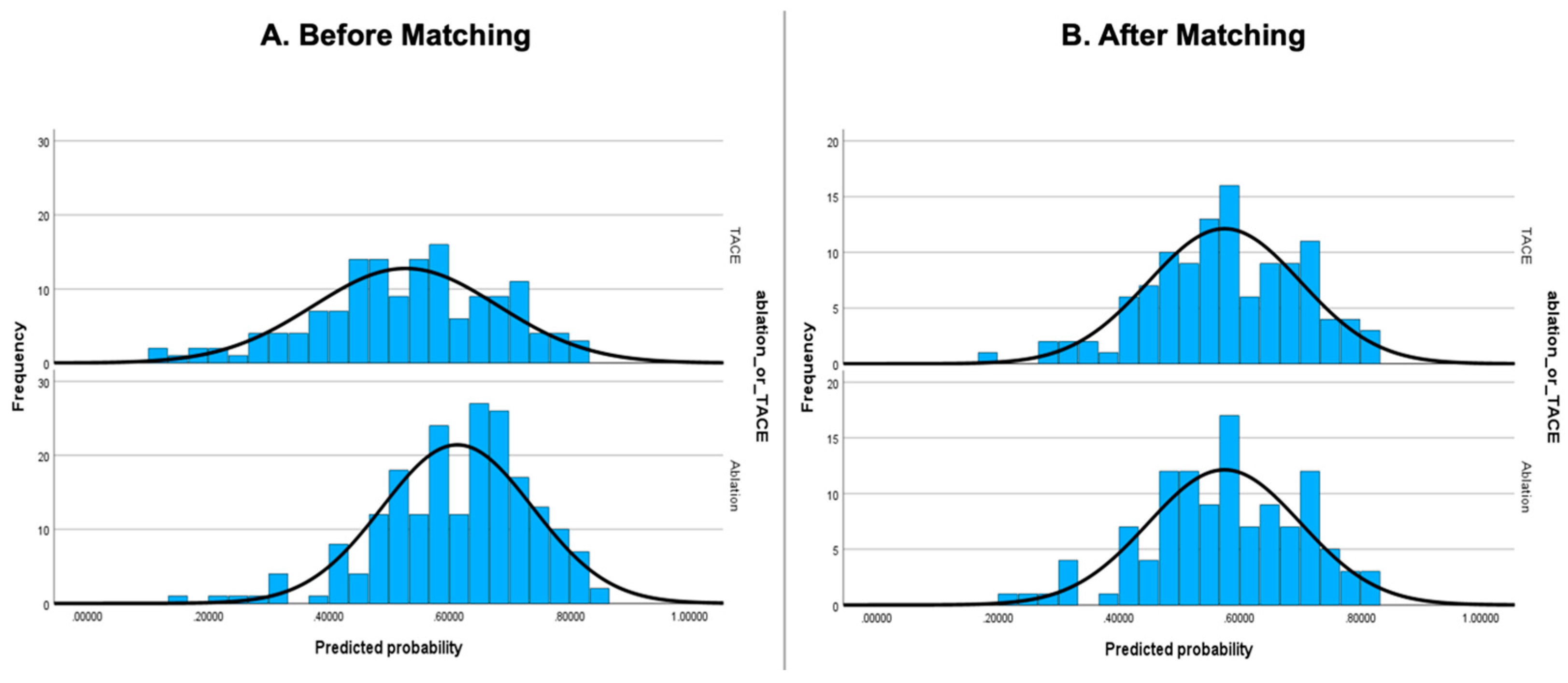 Cancers 16 03010 g001