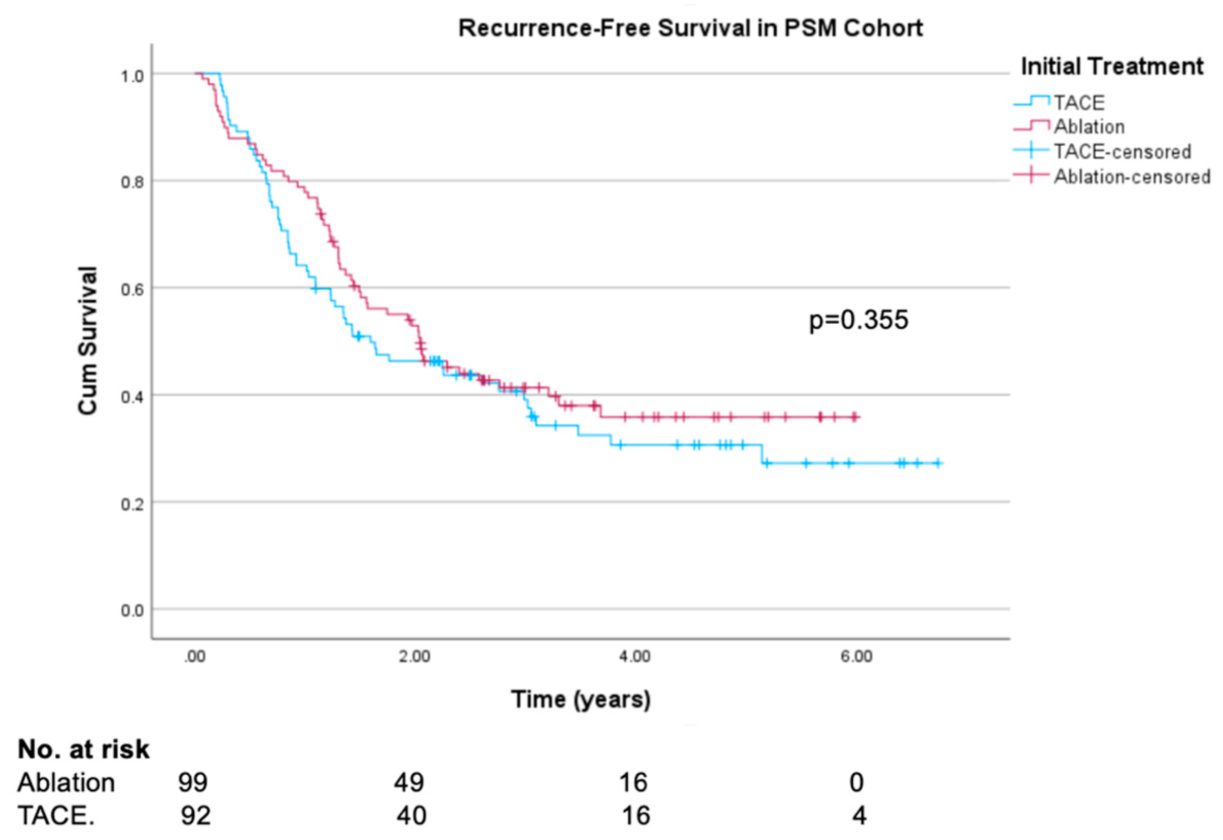 Cancers 16 03010 g002