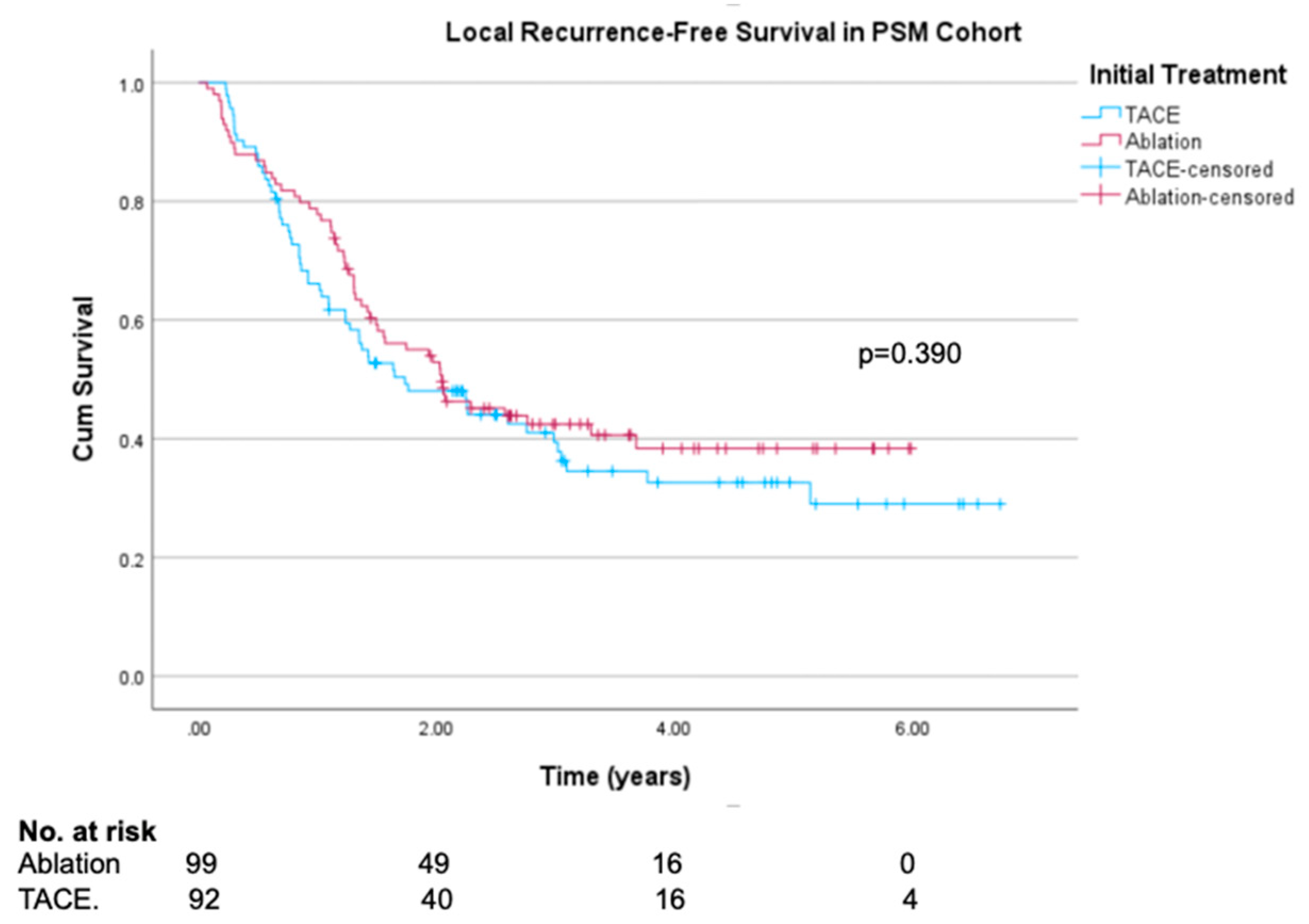 Cancers 16 03010 g003