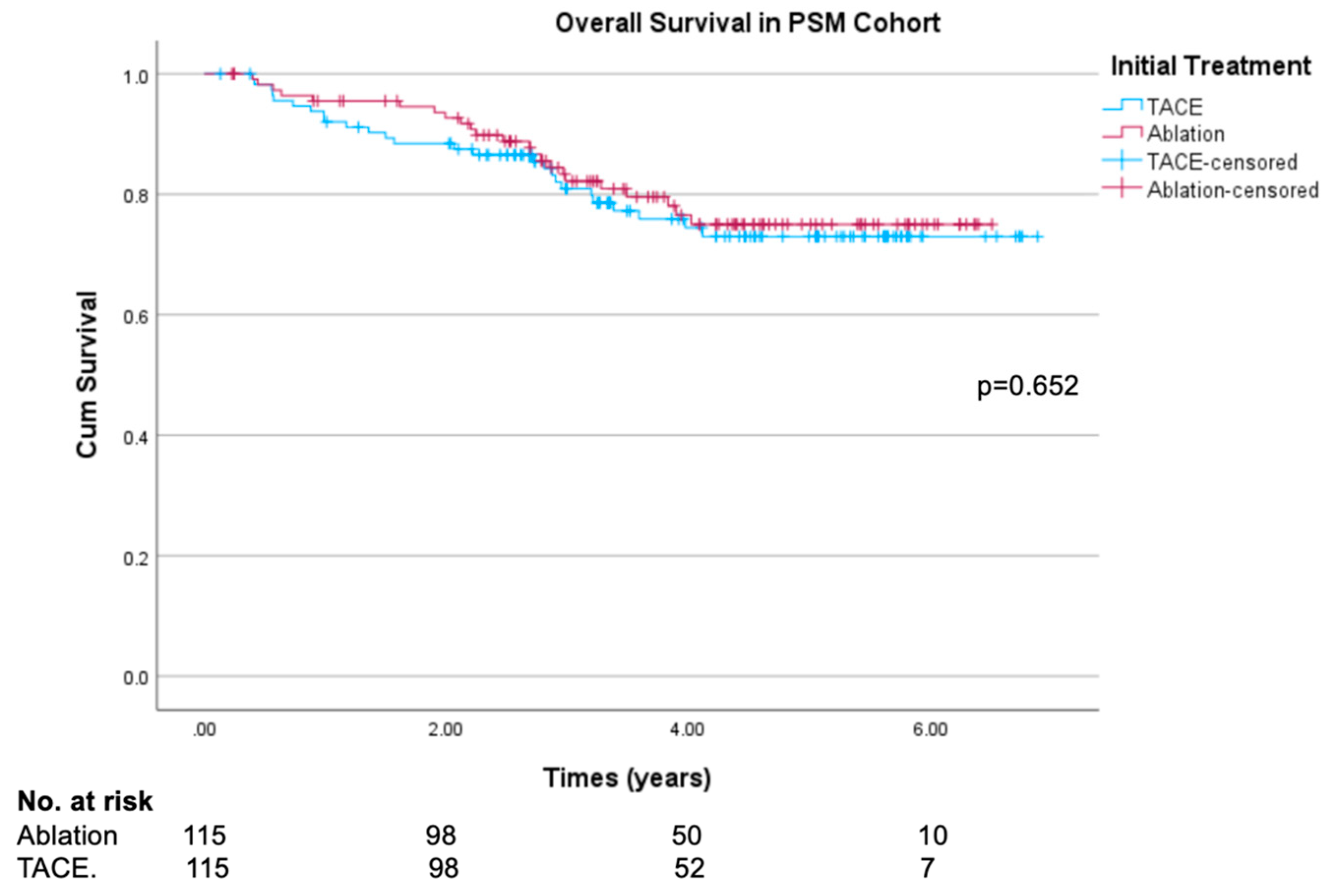 Cancers 16 03010 g004