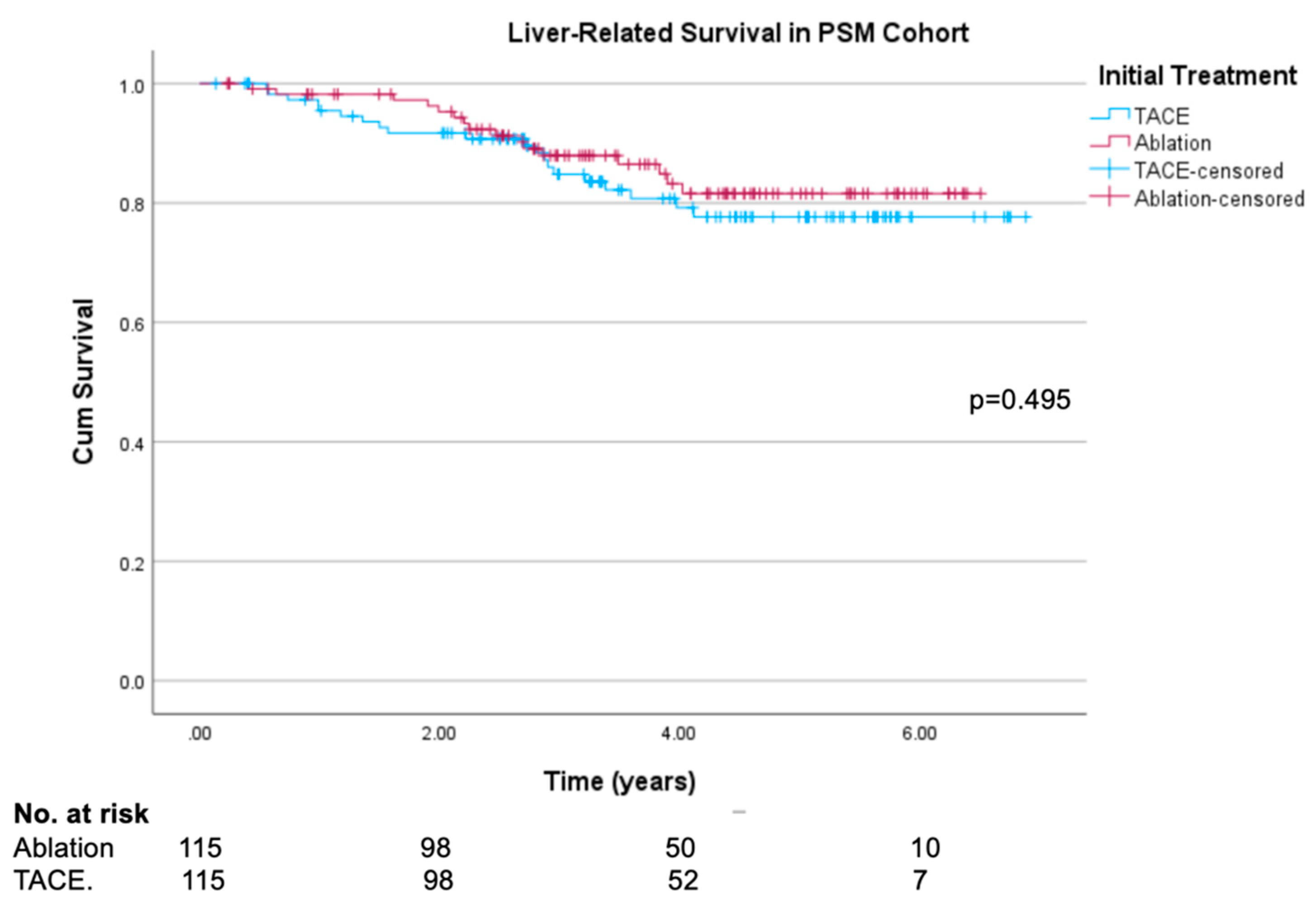 Cancers 16 03010 g005