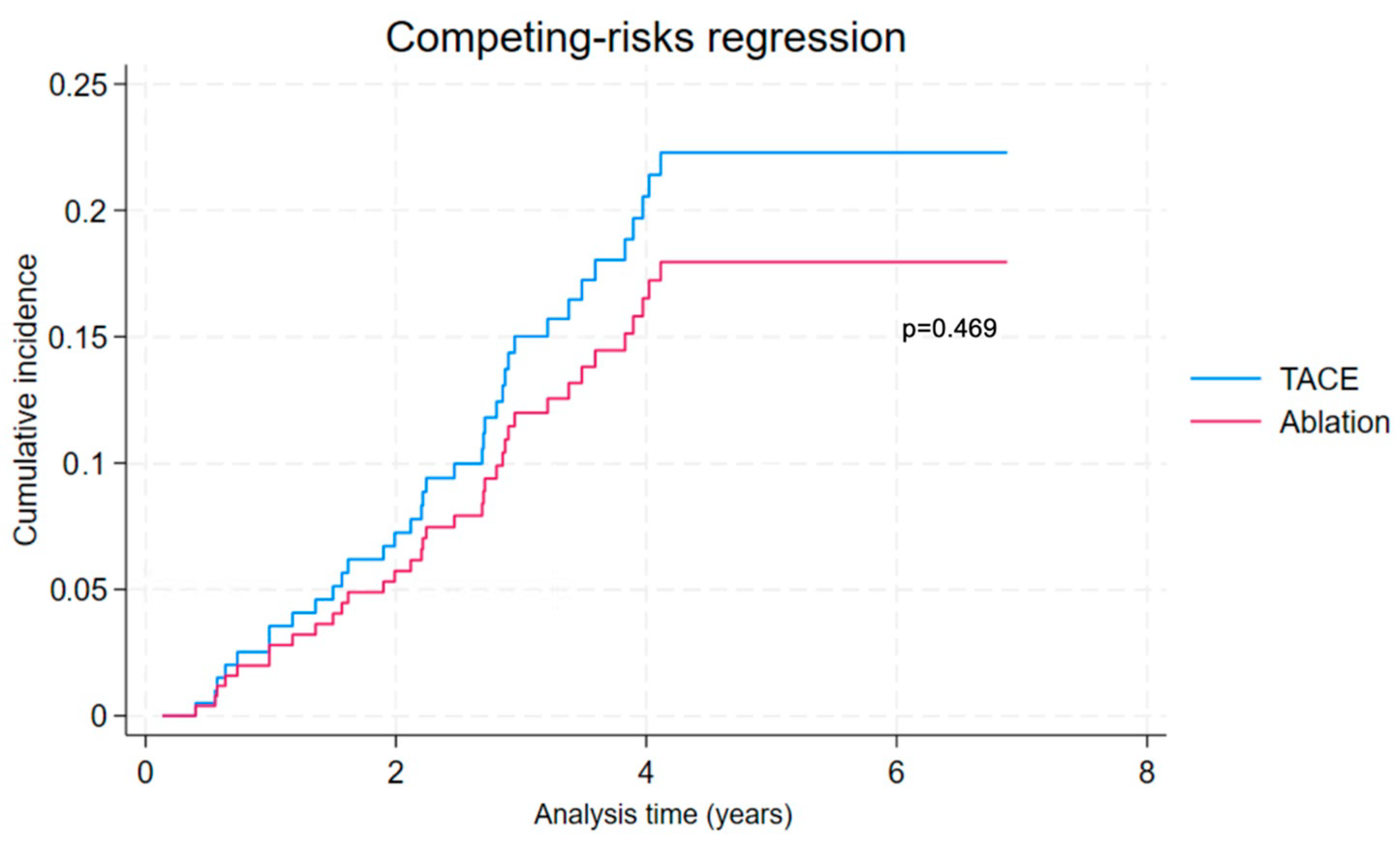 Cancers 16 03010 g007