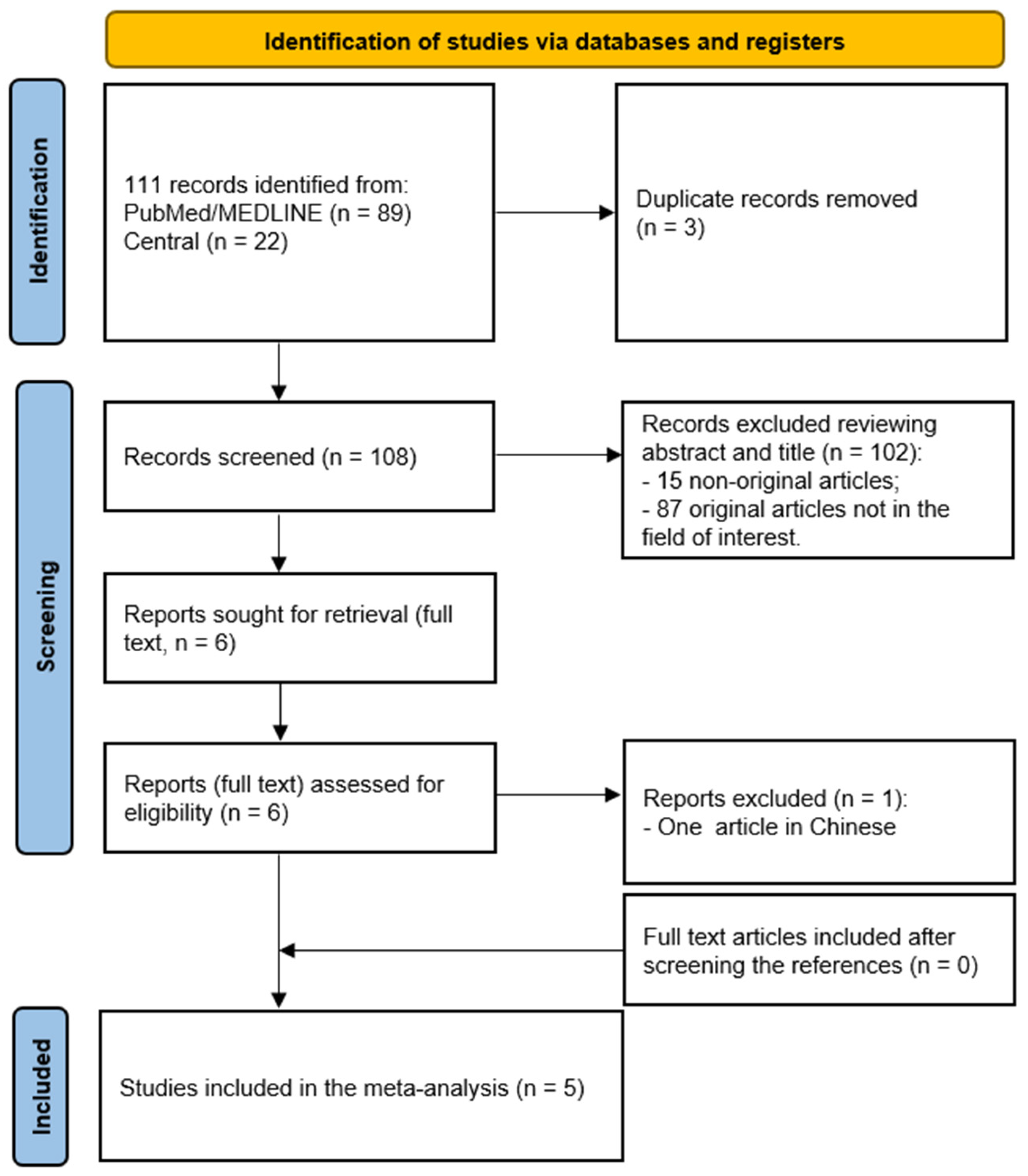 Cancers 16 03011 g001