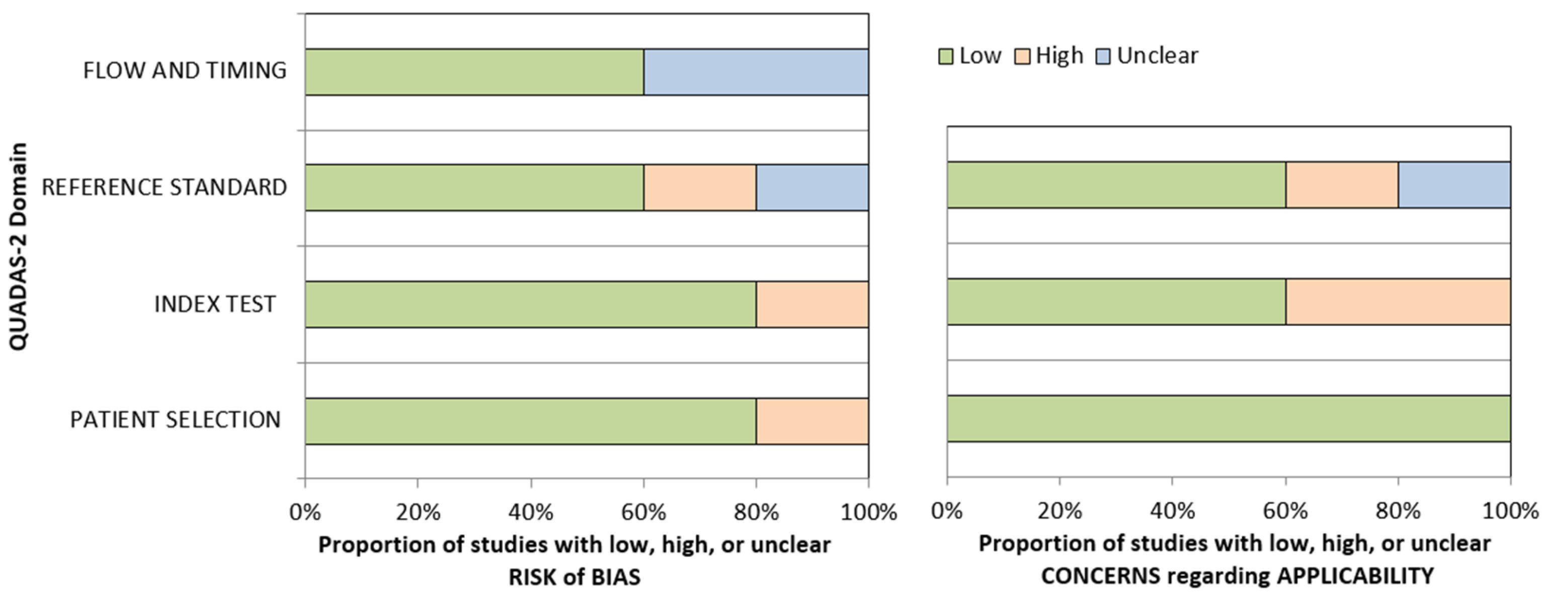 Cancers 16 03011 g002