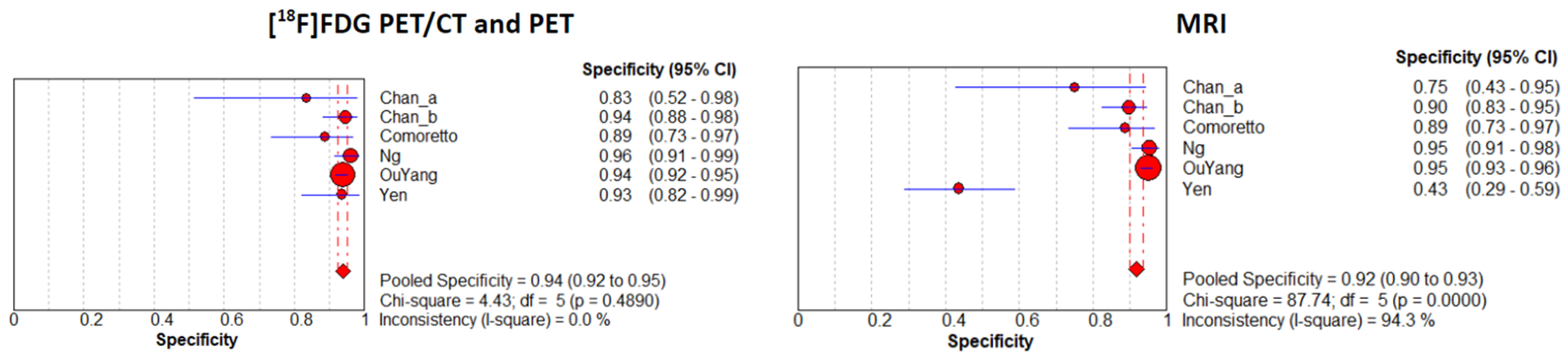 Cancers 16 03011 g004