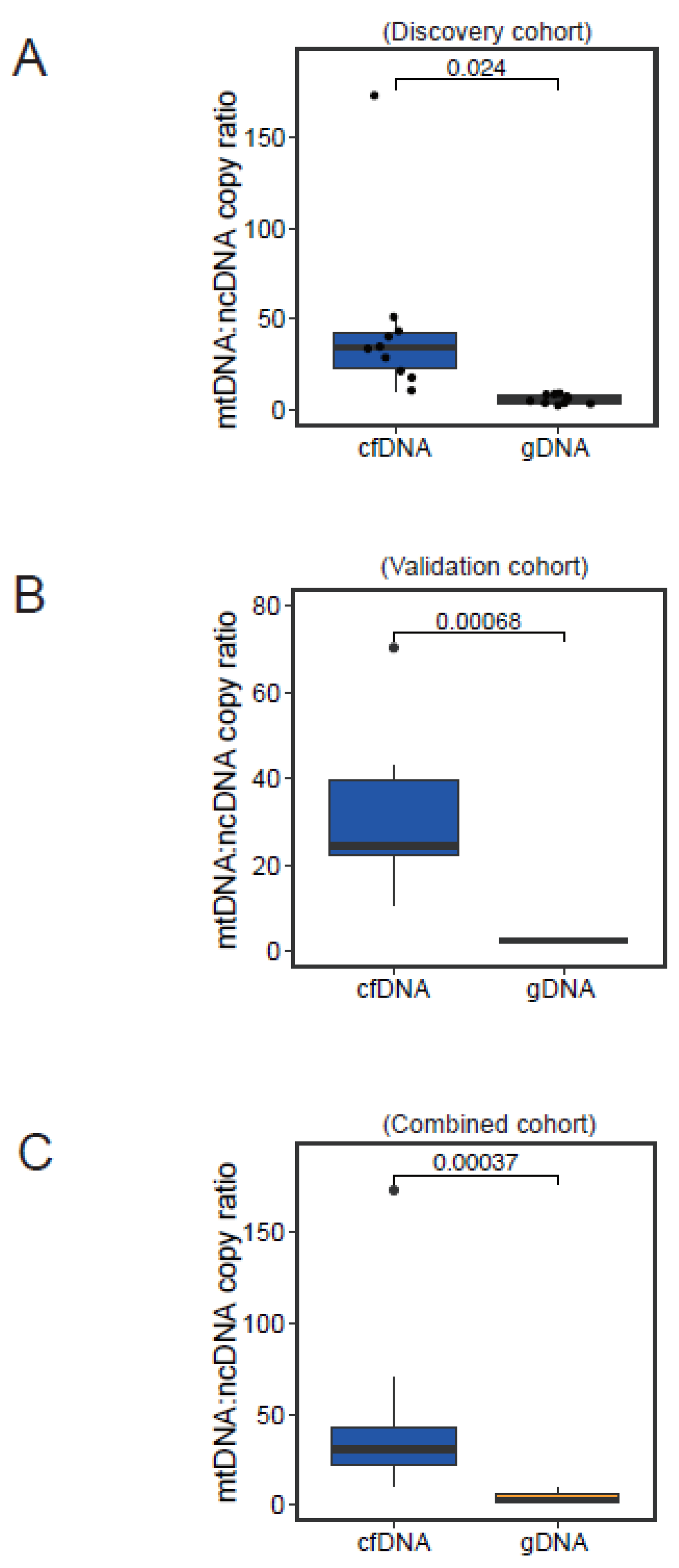 Cancers 16 03012 g004
