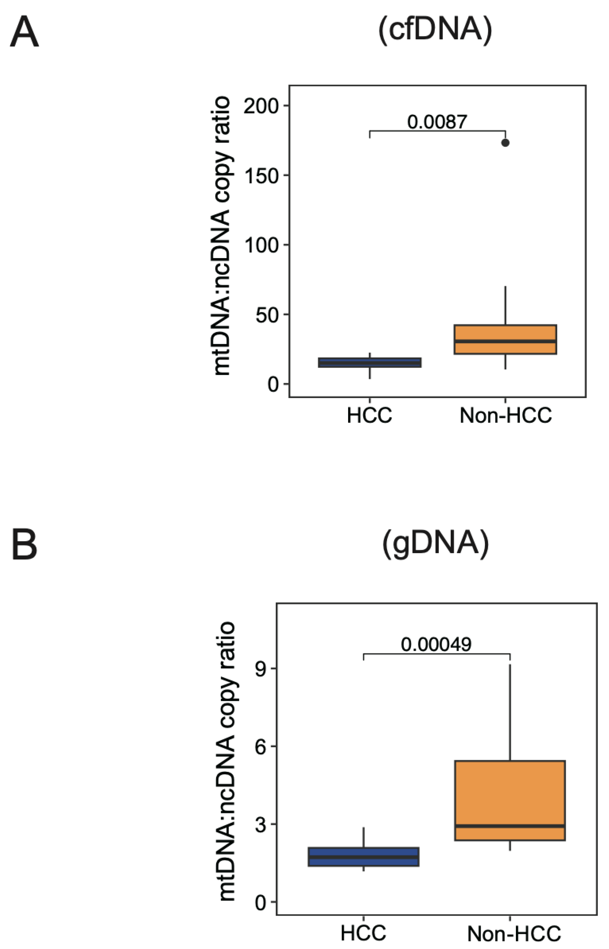Cancers 16 03012 g005