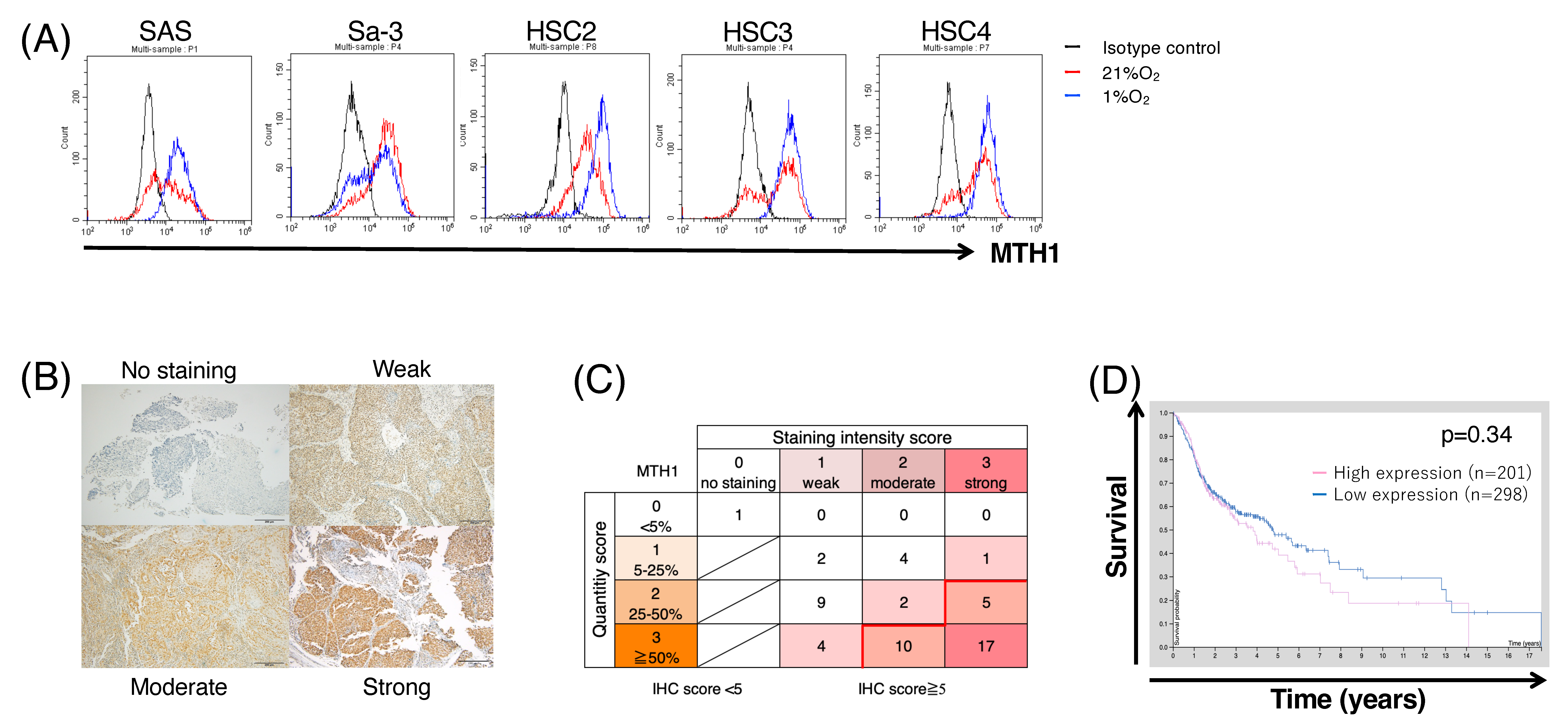 Cancers 16 03013 g003