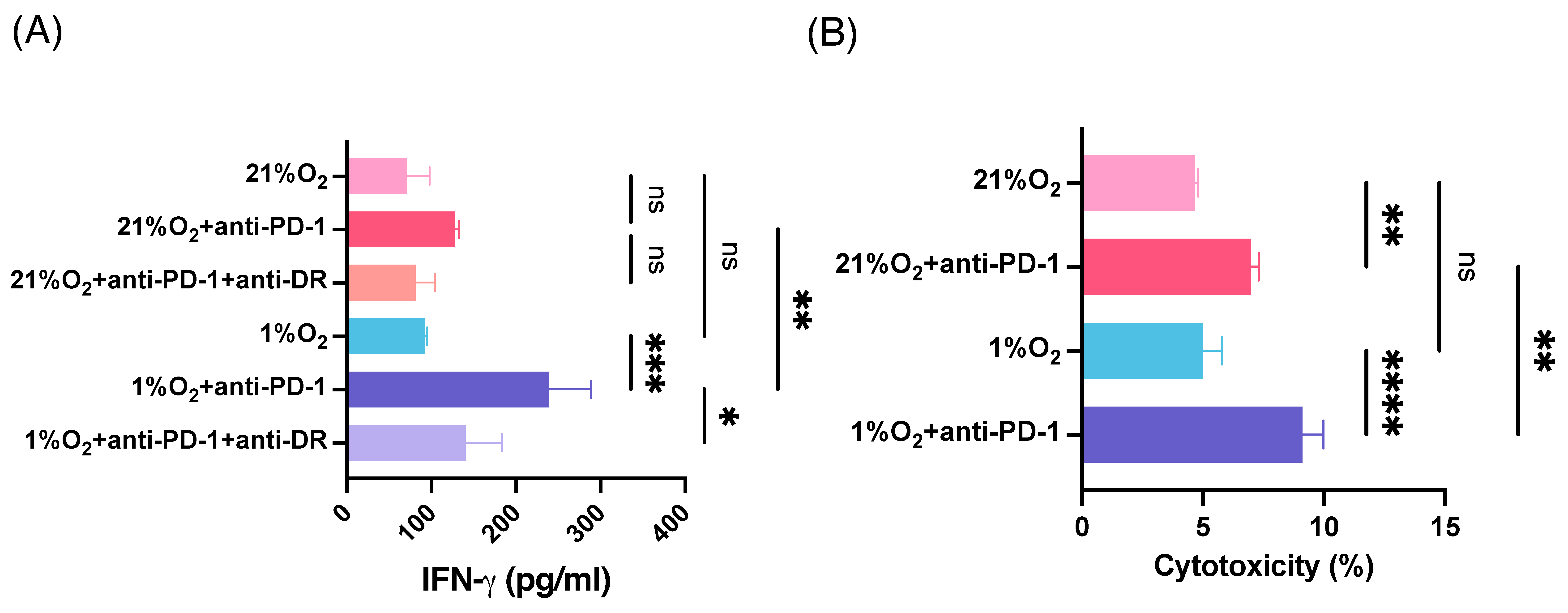 Cancers 16 03013 g006