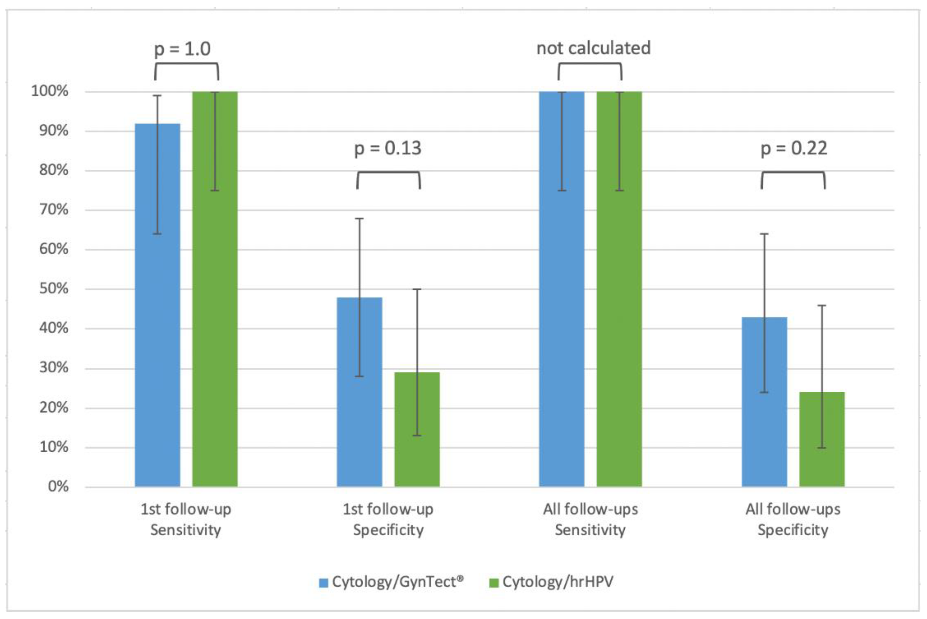 Cancers 16 03022 g001