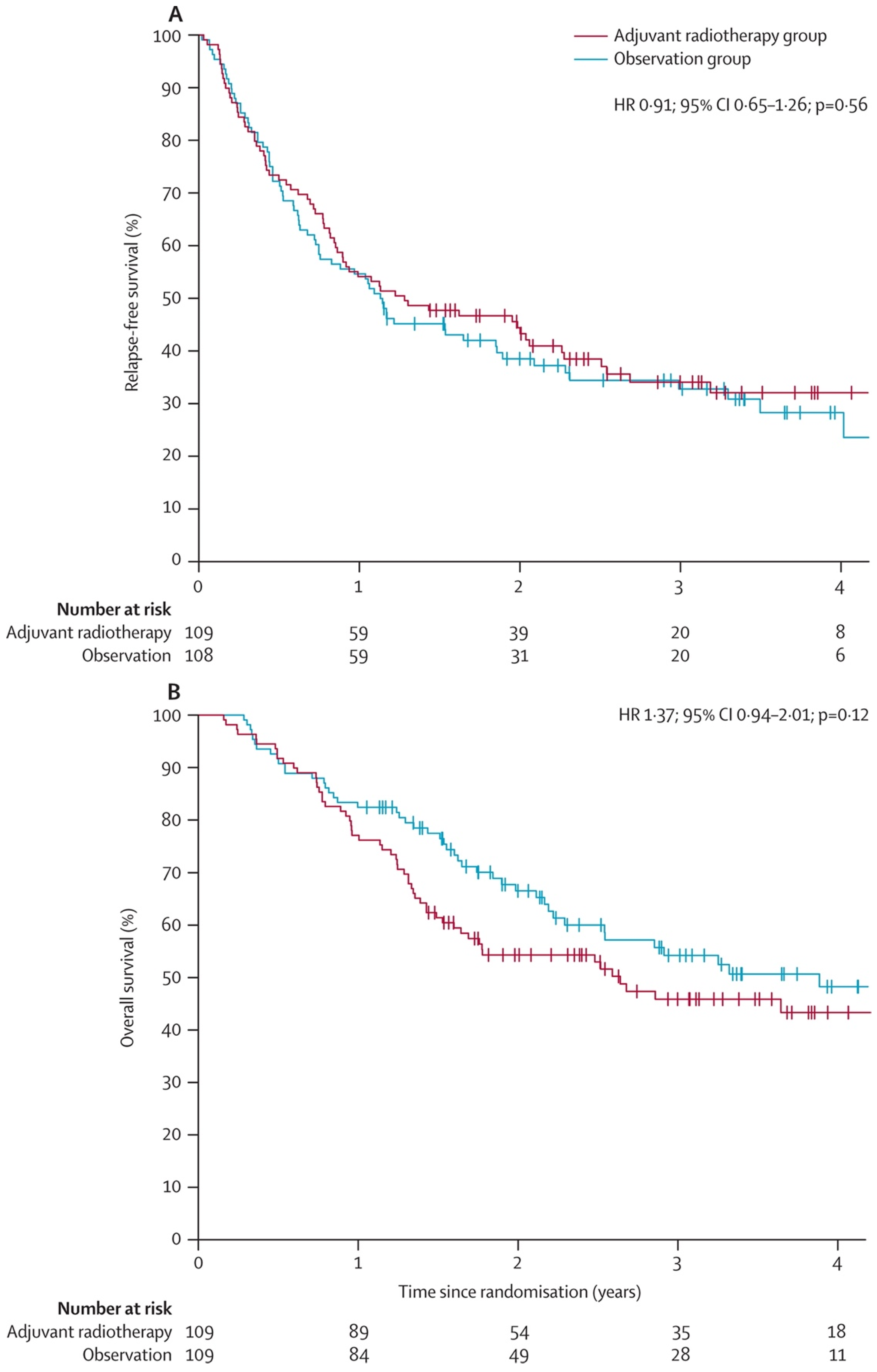 Cancers 16 03027 g003