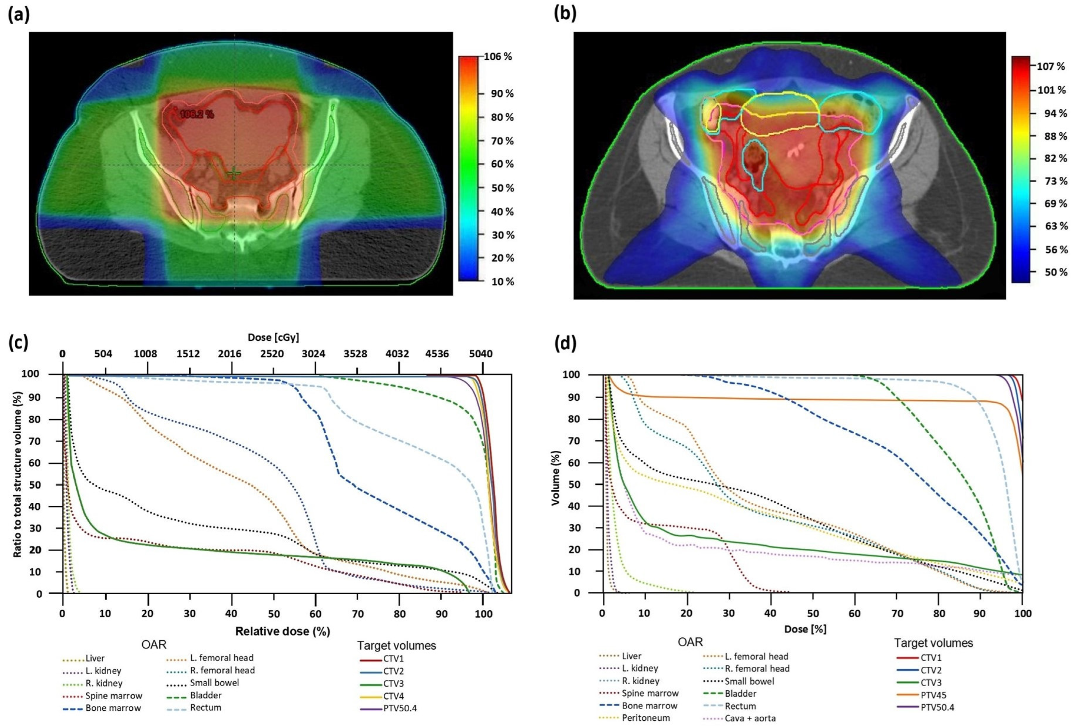 Cancers 16 03032 g001