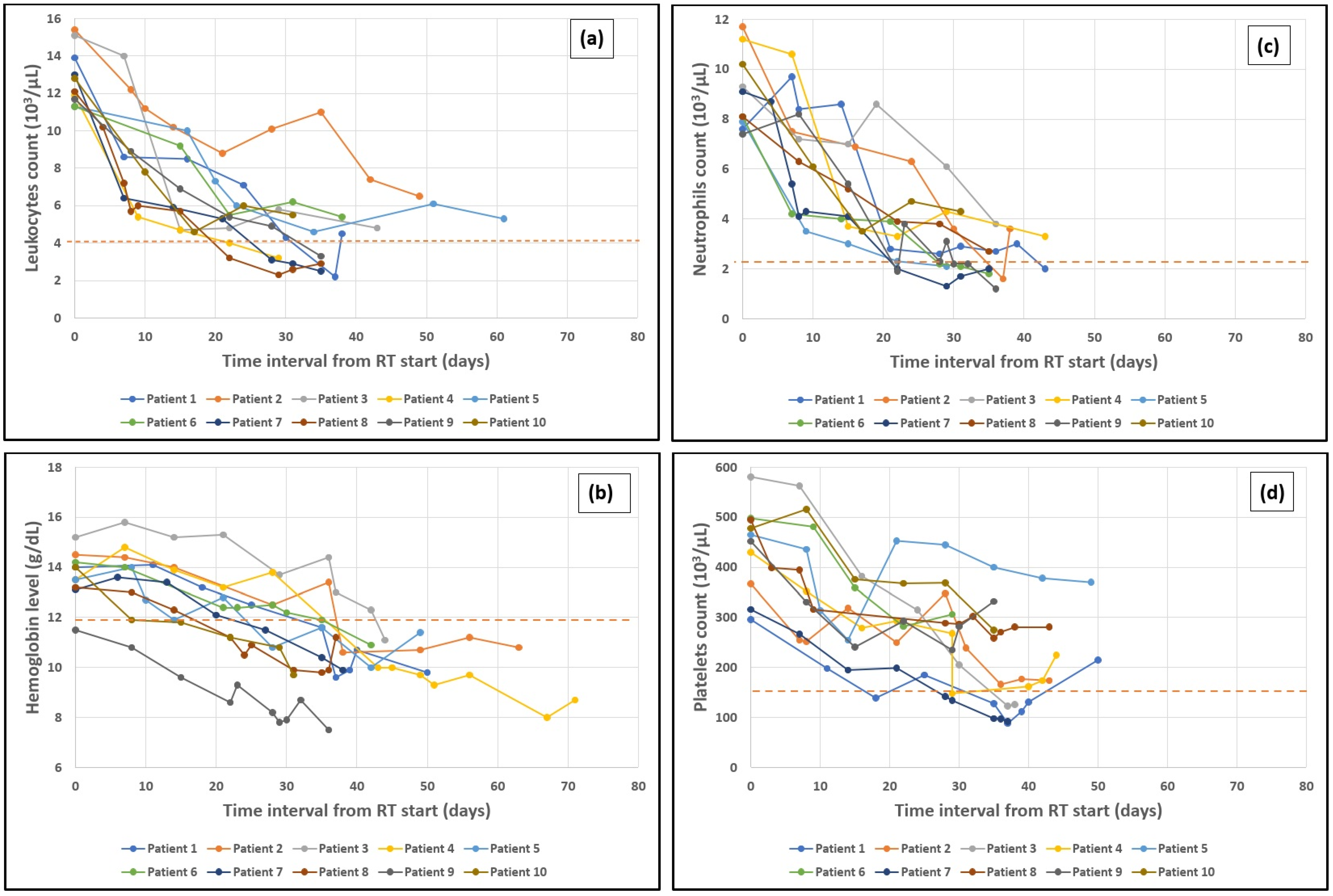 Cancers 16 03032 g002