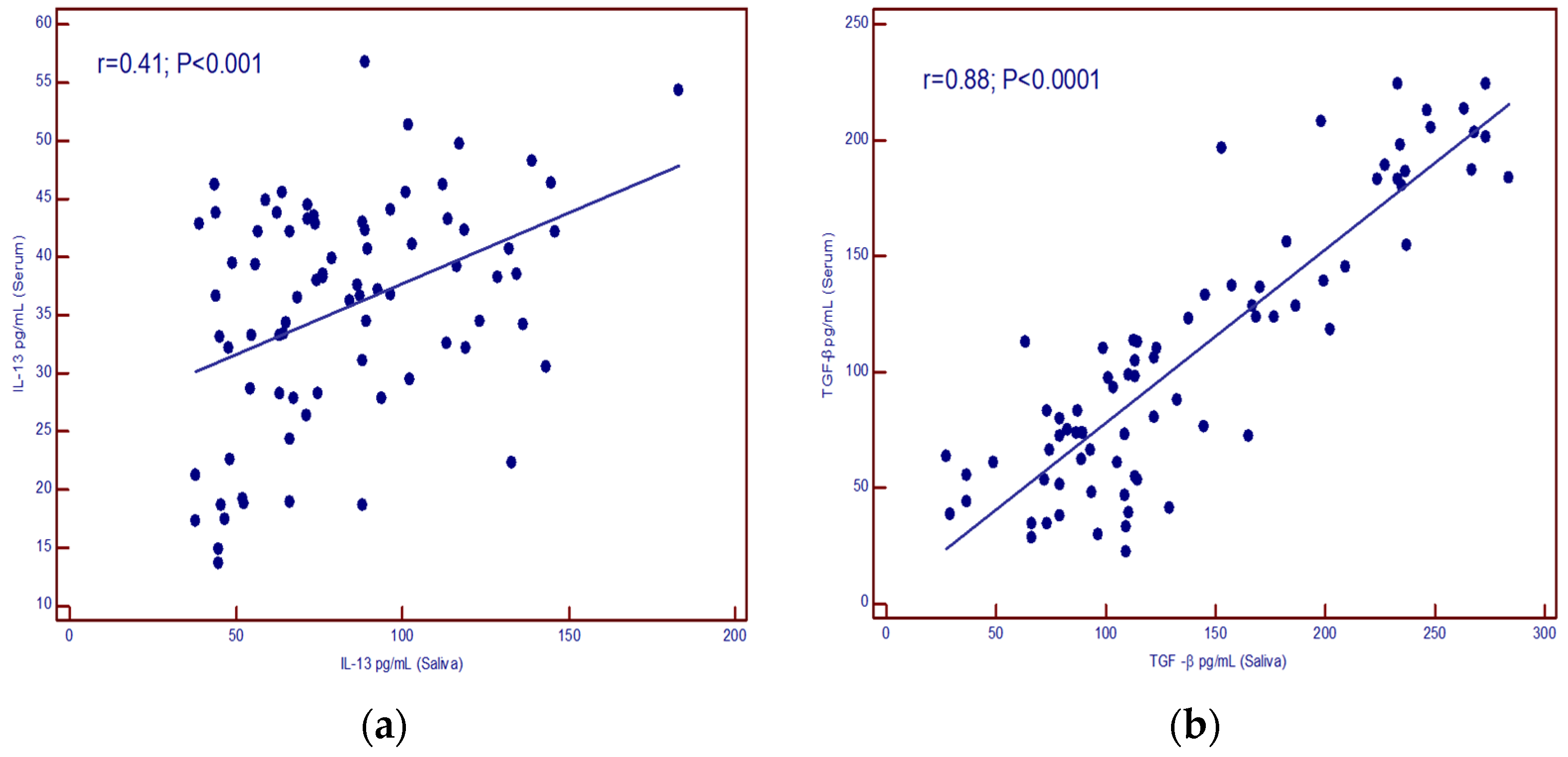 Cancers 16 03035 g003