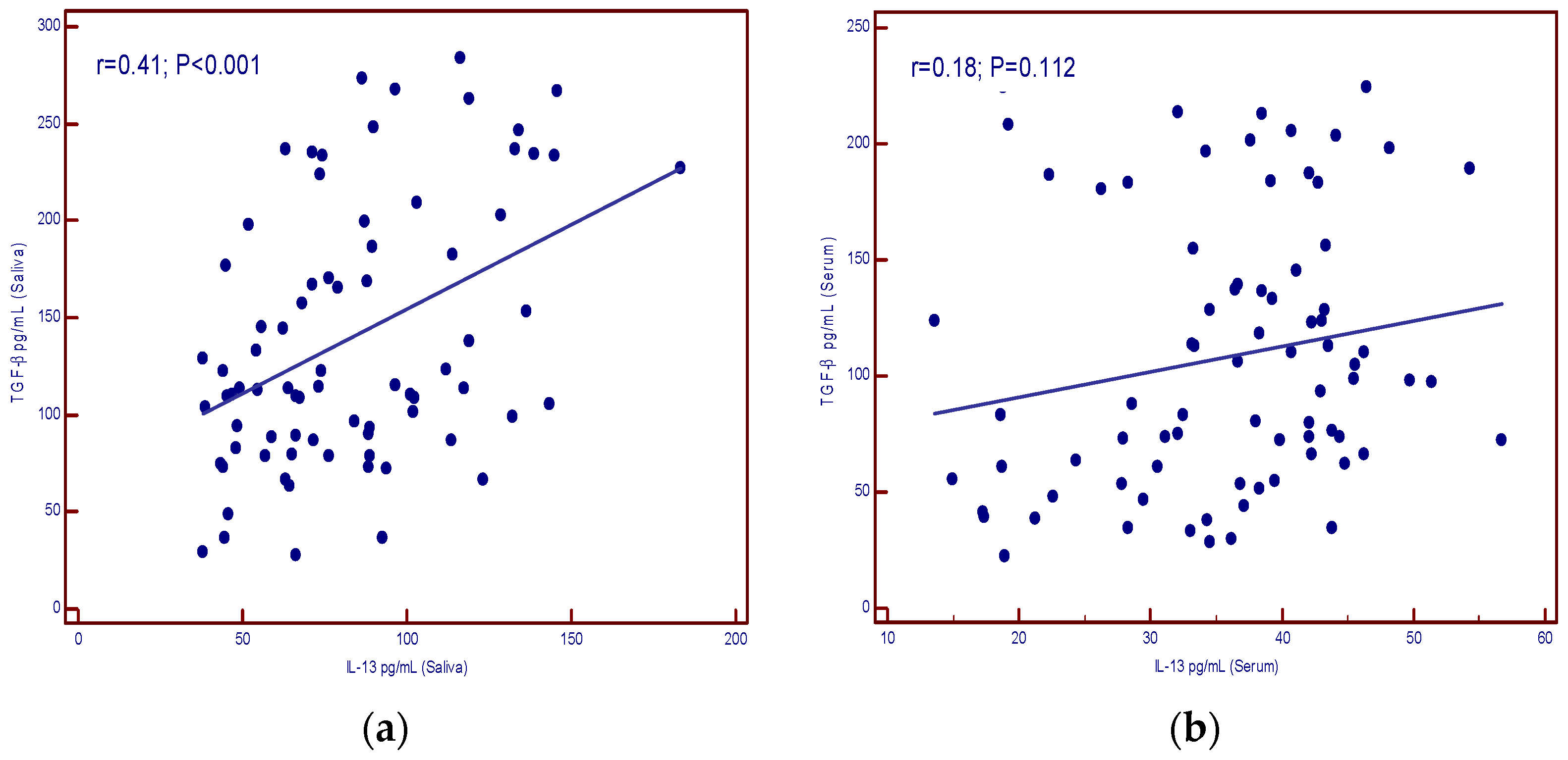 Cancers 16 03035 g004