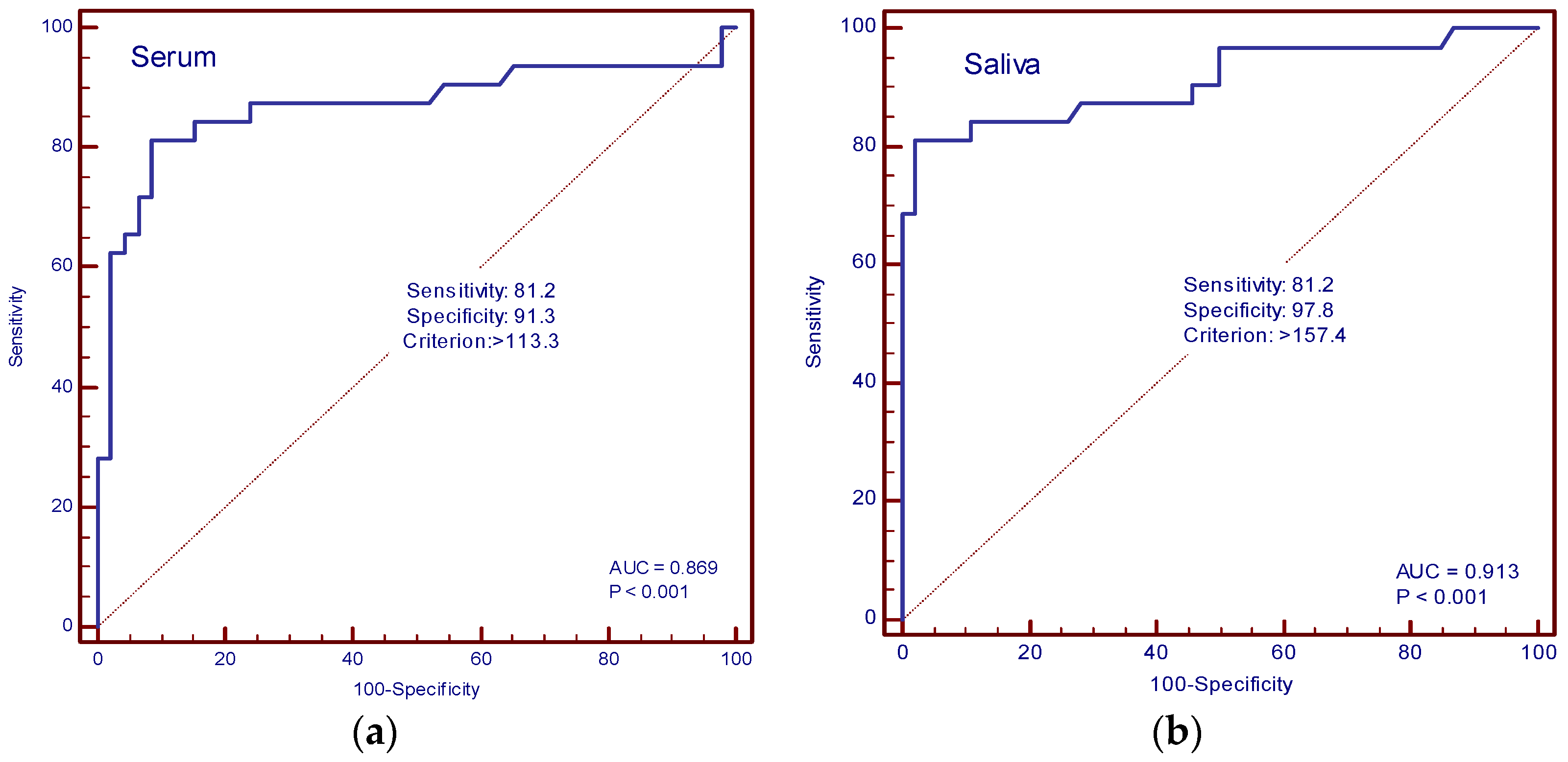 Cancers 16 03035 g007