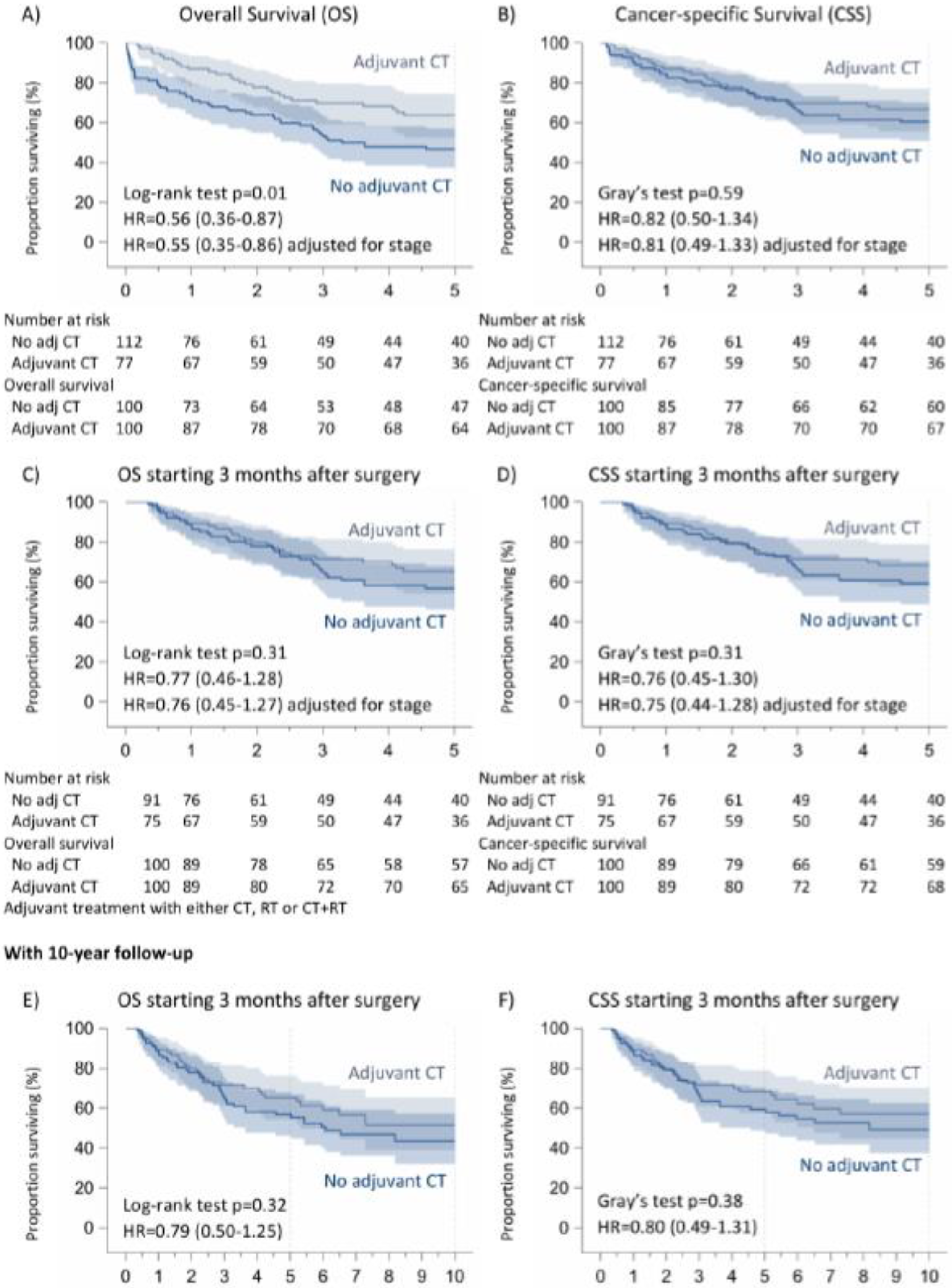 Cancers 16 03041 g003 Cancers 16 03041 g003