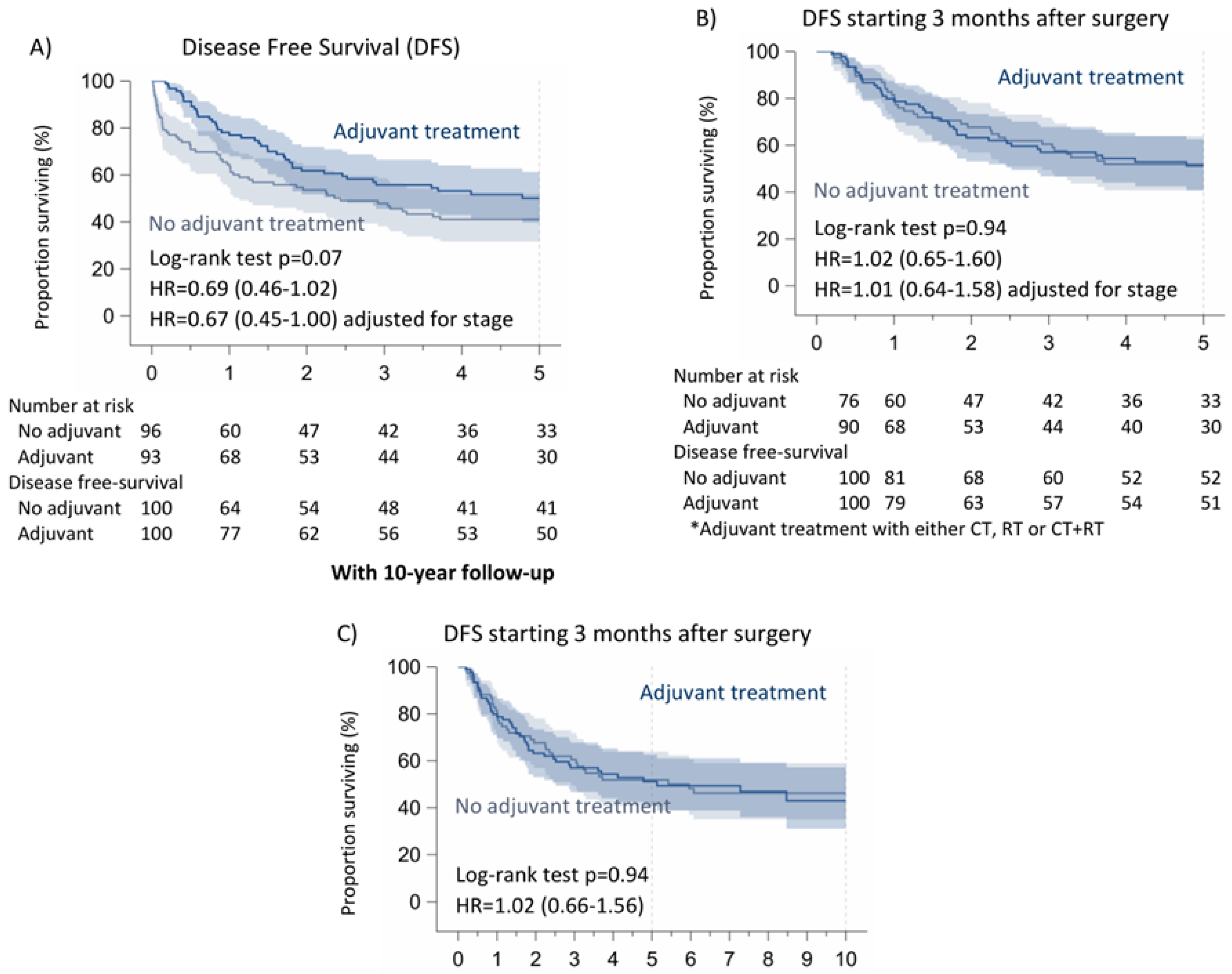 Cancers 16 03041 g004 Cancers 16 03041 g004