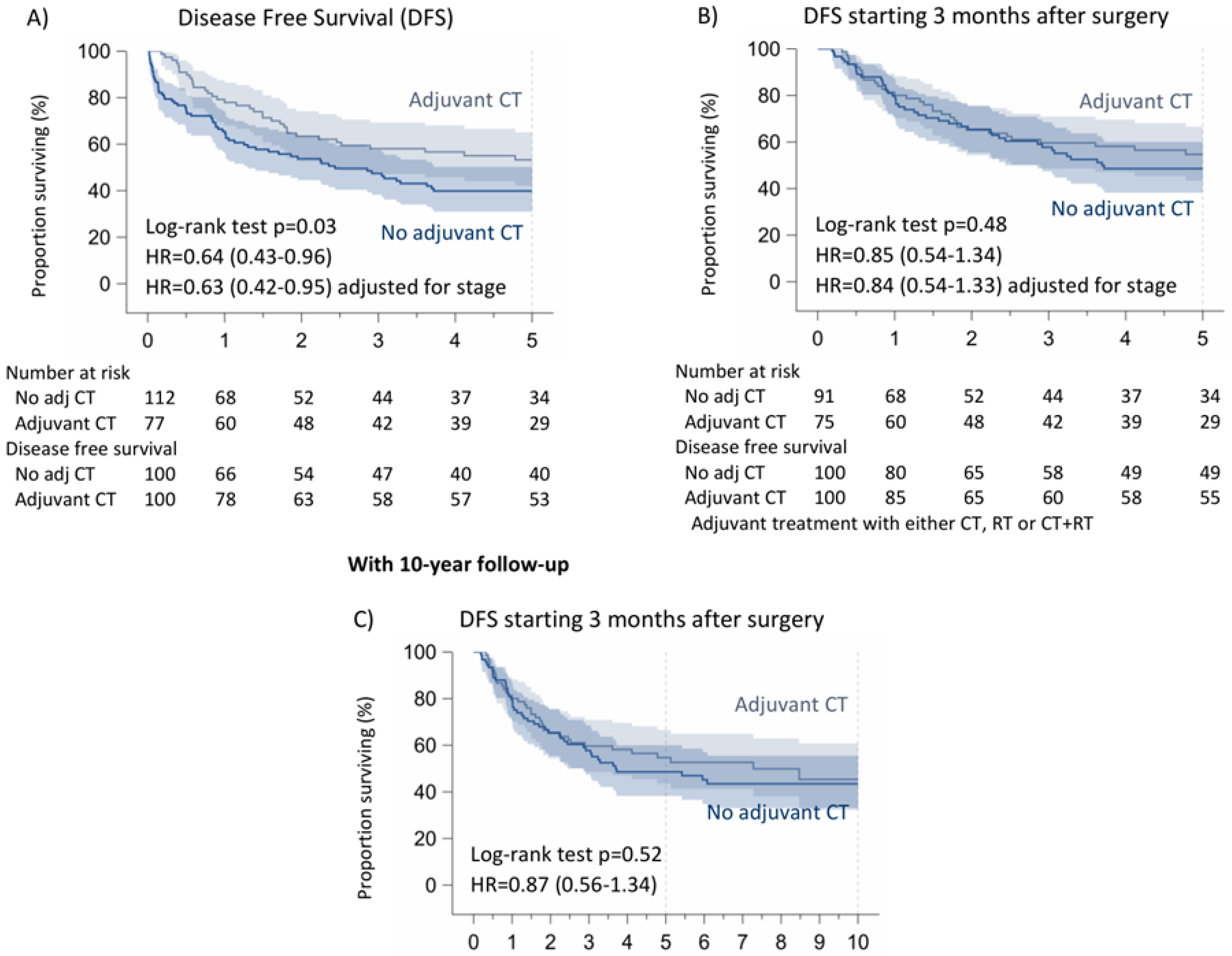 Cancers 16 03041 g005 Cancers 16 03041 g005