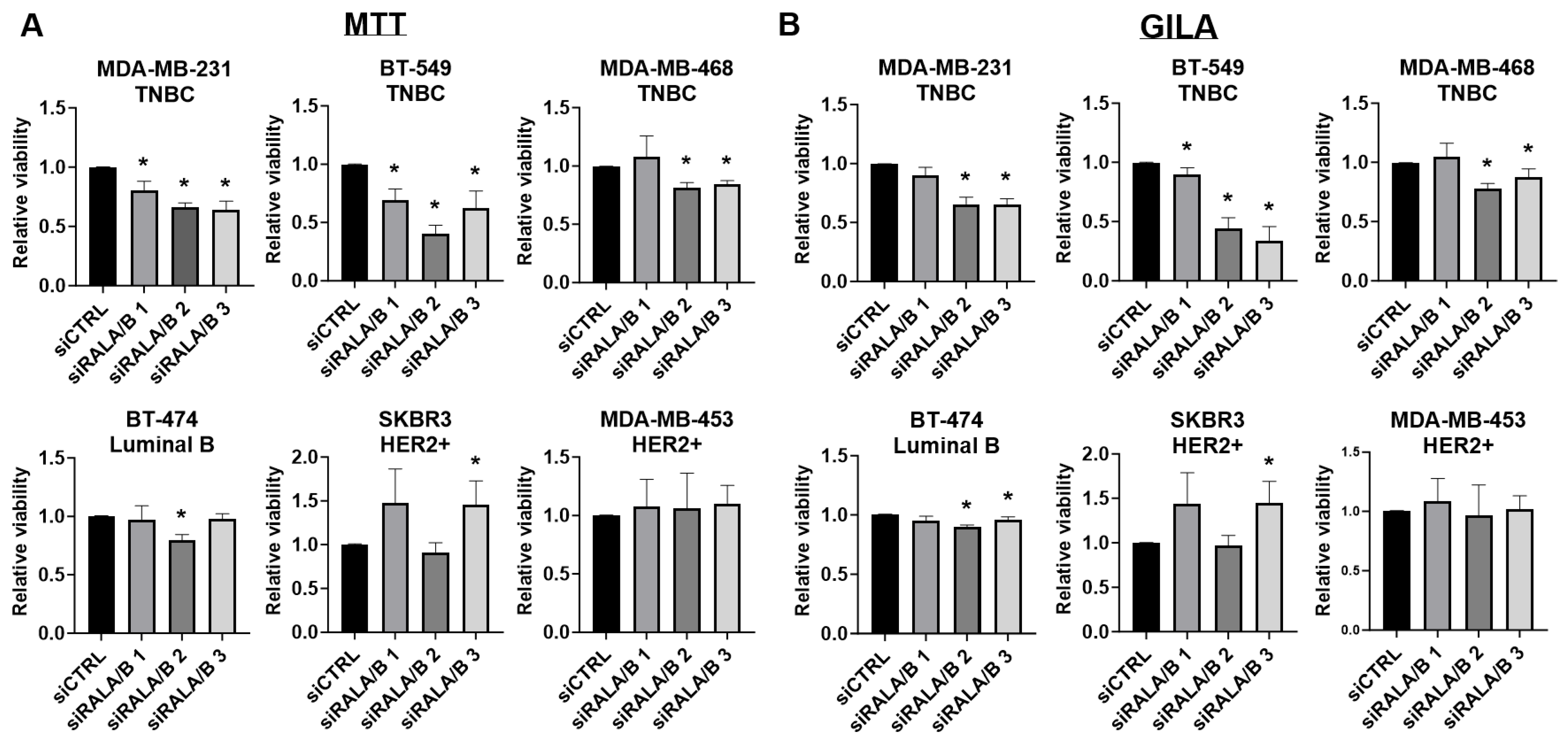 Cancers 16 03043 g004