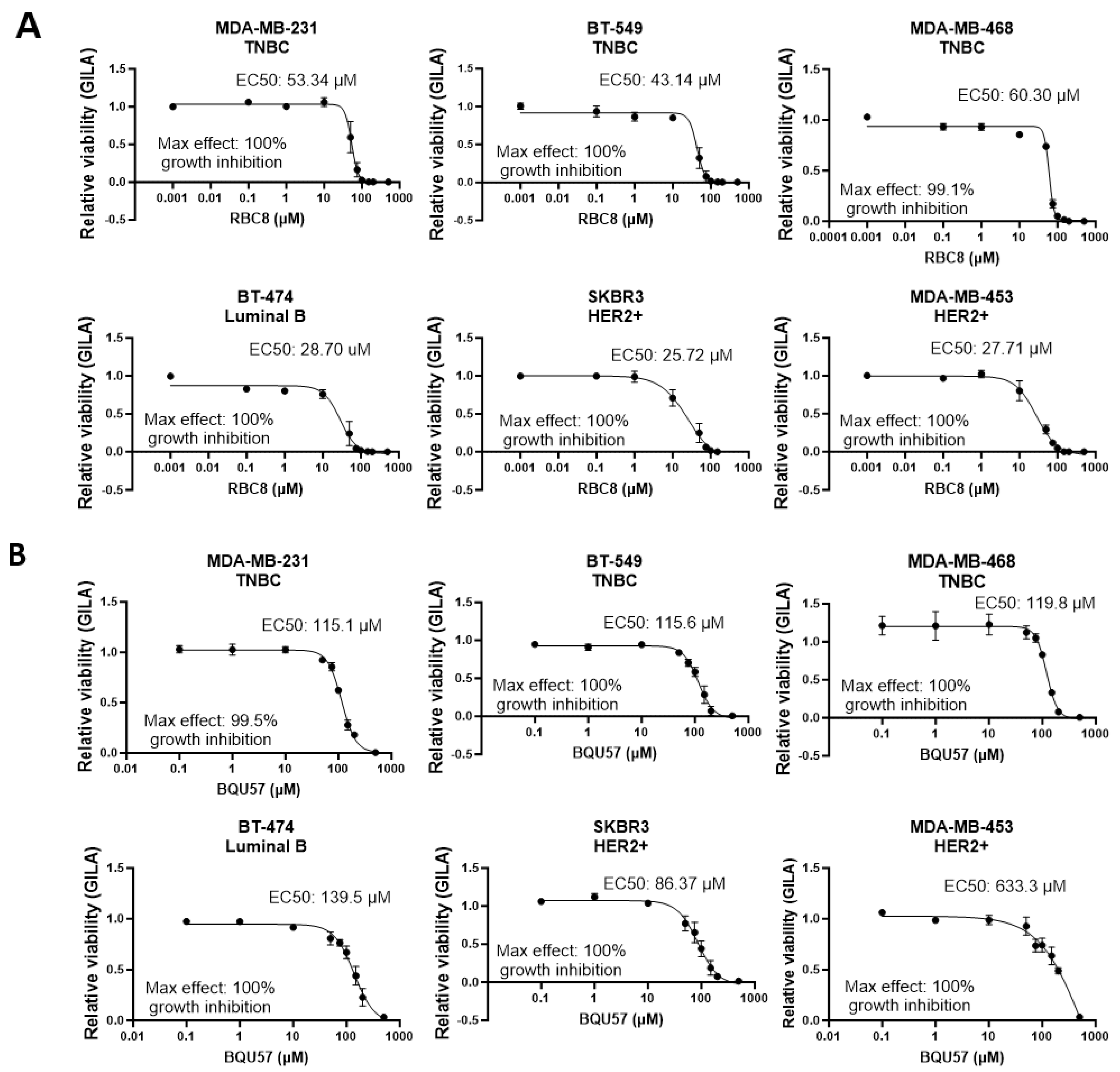 Cancers 16 03043 g006