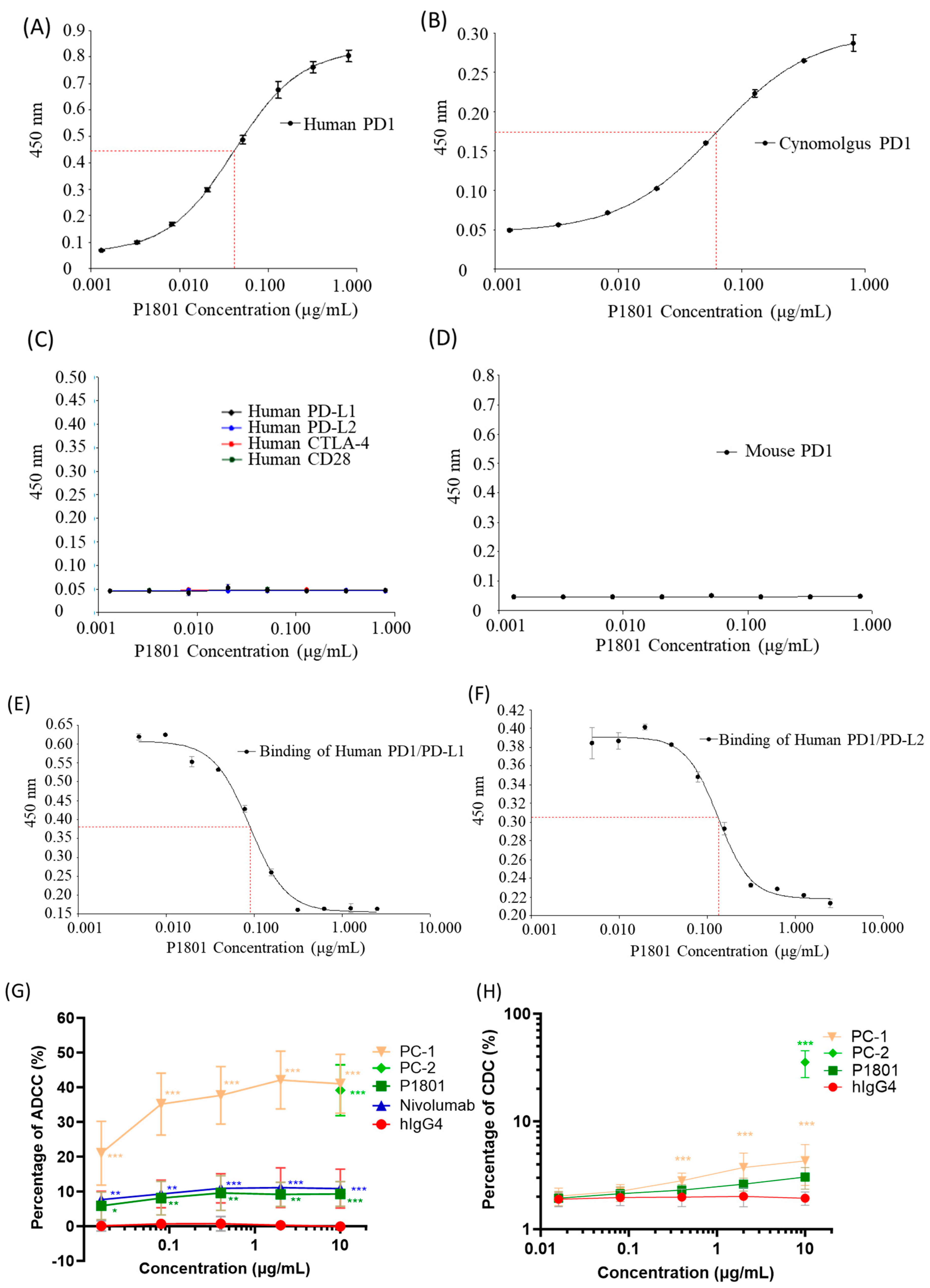 Cancers 16 03052 g002