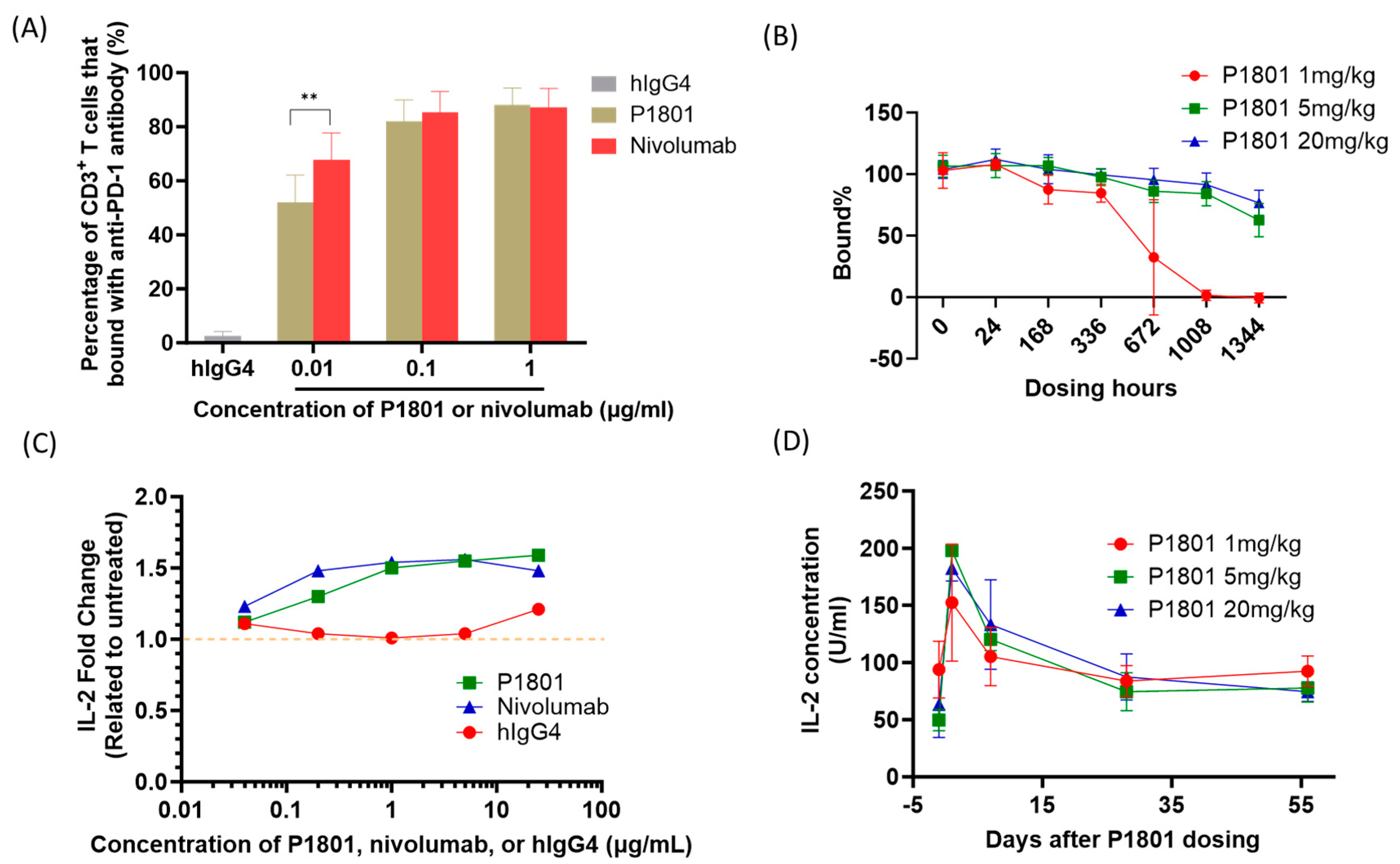 Cancers 16 03052 g003