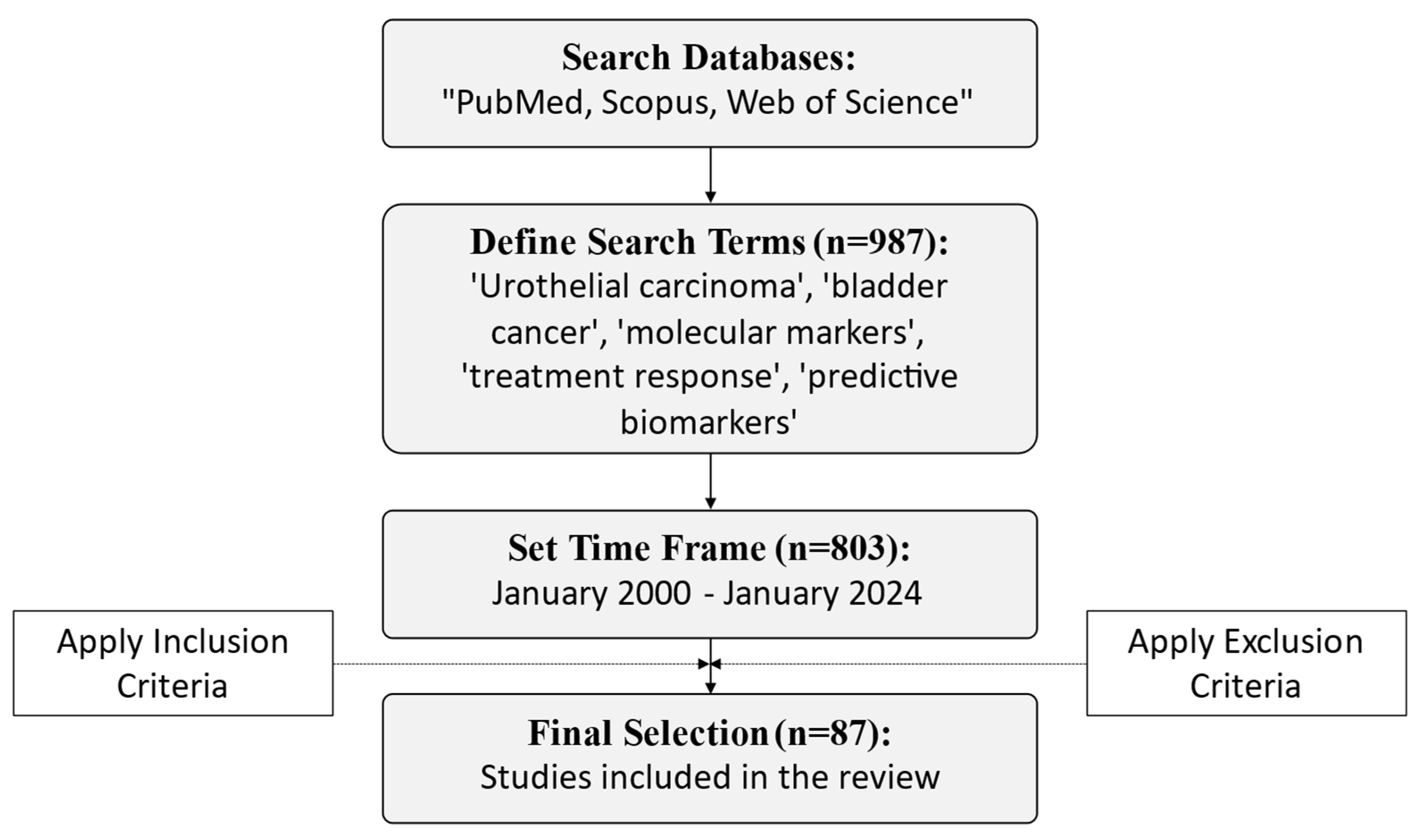 Cancers 16 03056 g001 Cancers 16 03056 g001