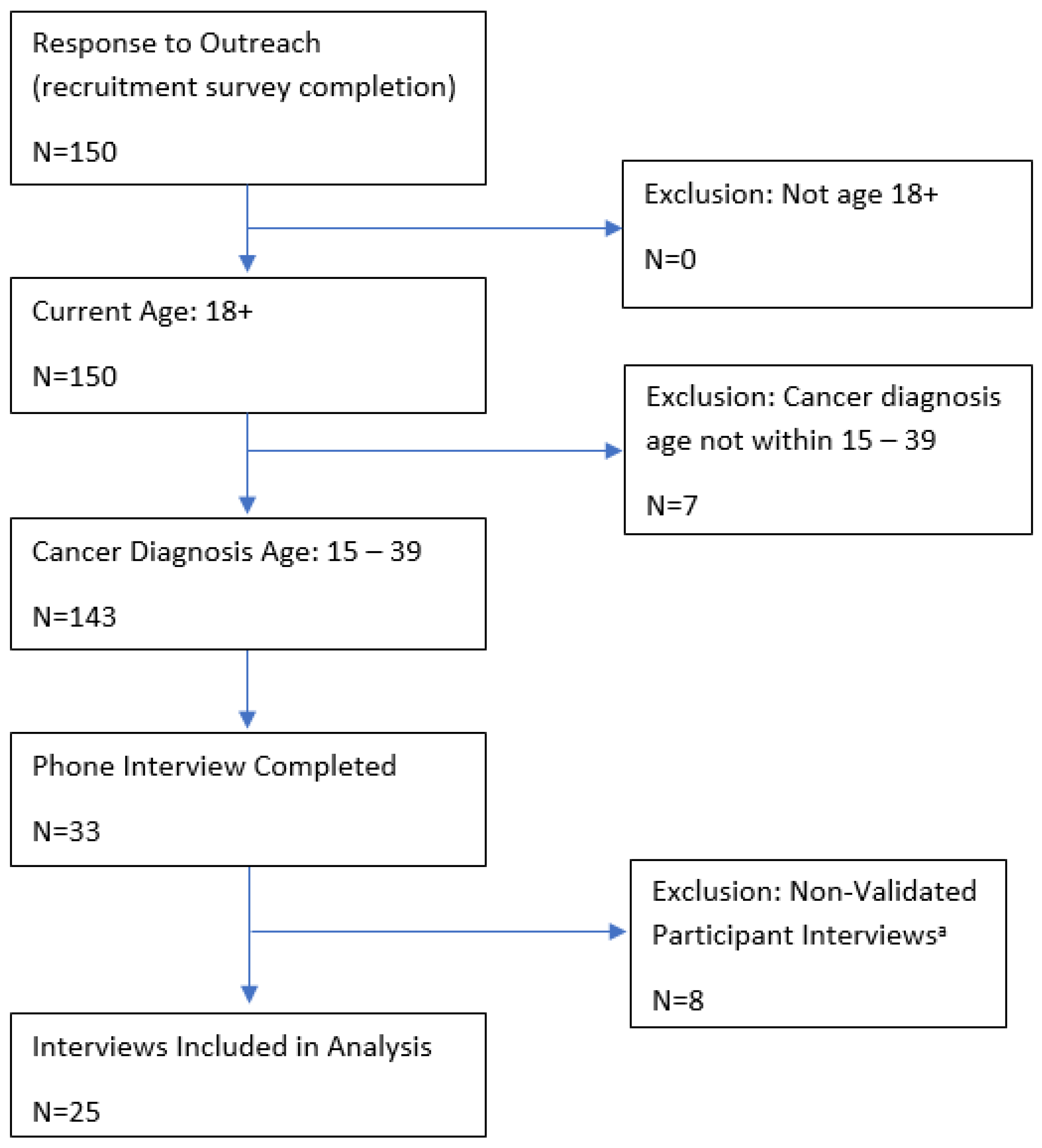 Cancers 16 03073 g001