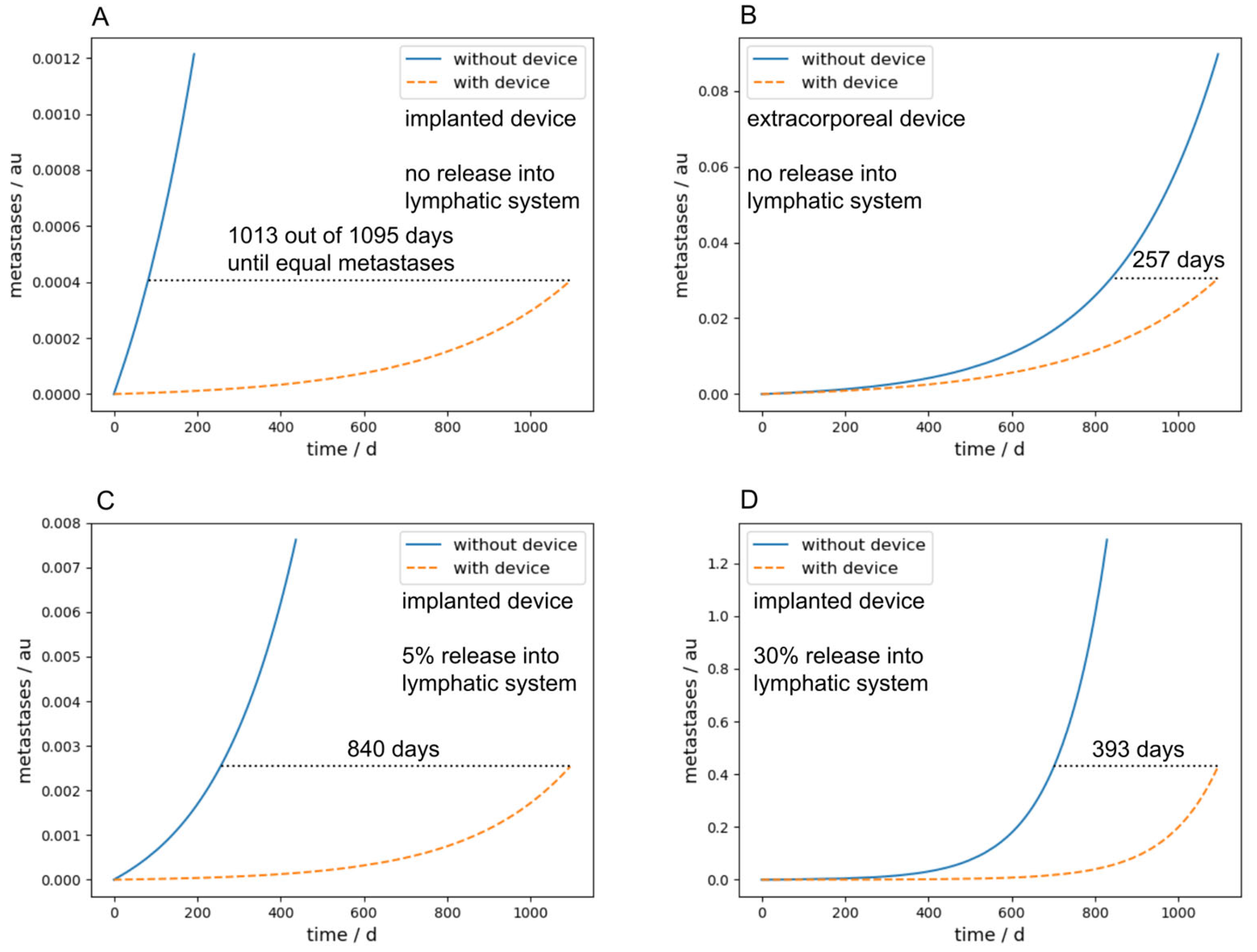 Cancers 16 03078 g007