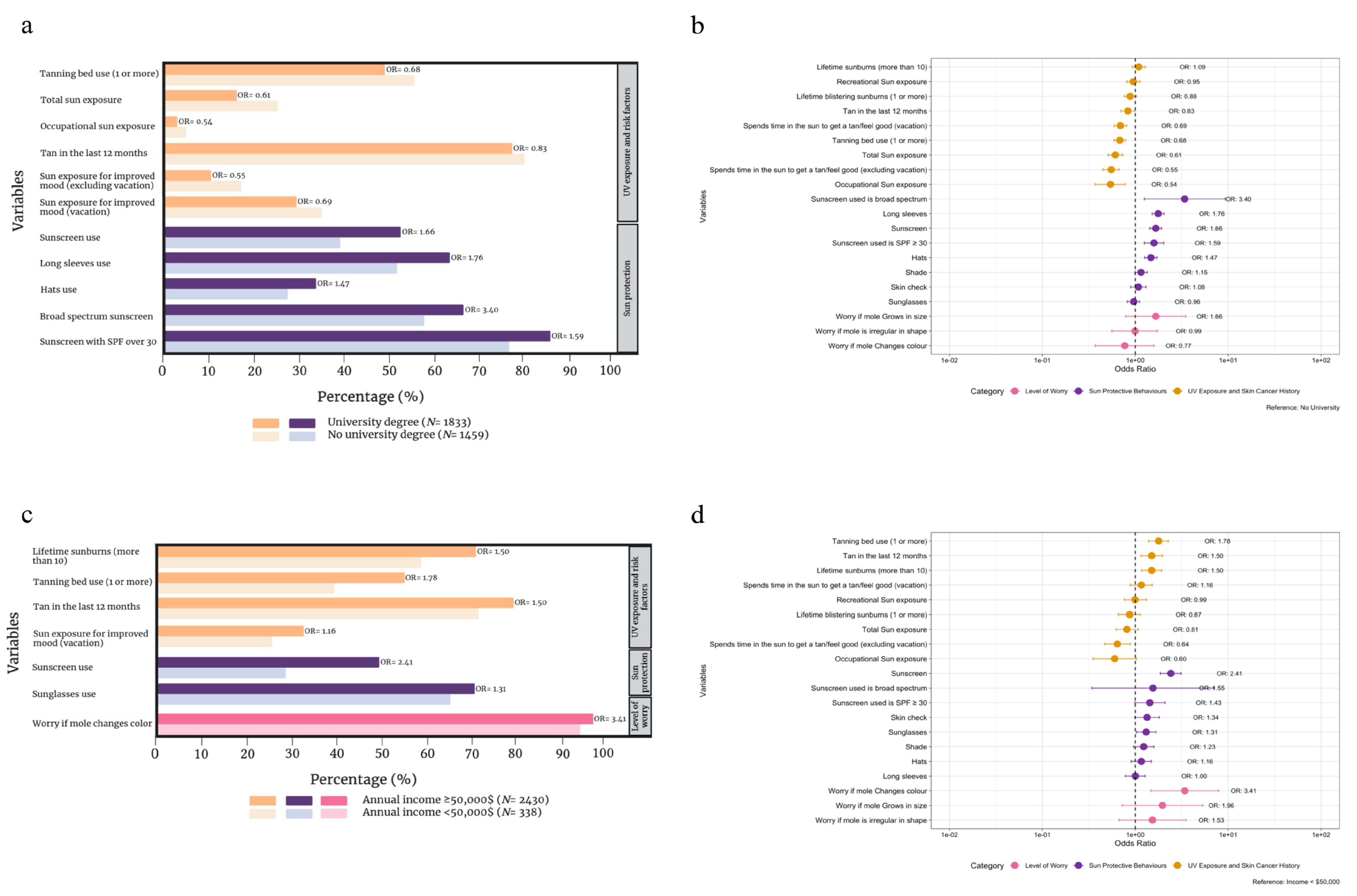 Cancers 16 03093 g002