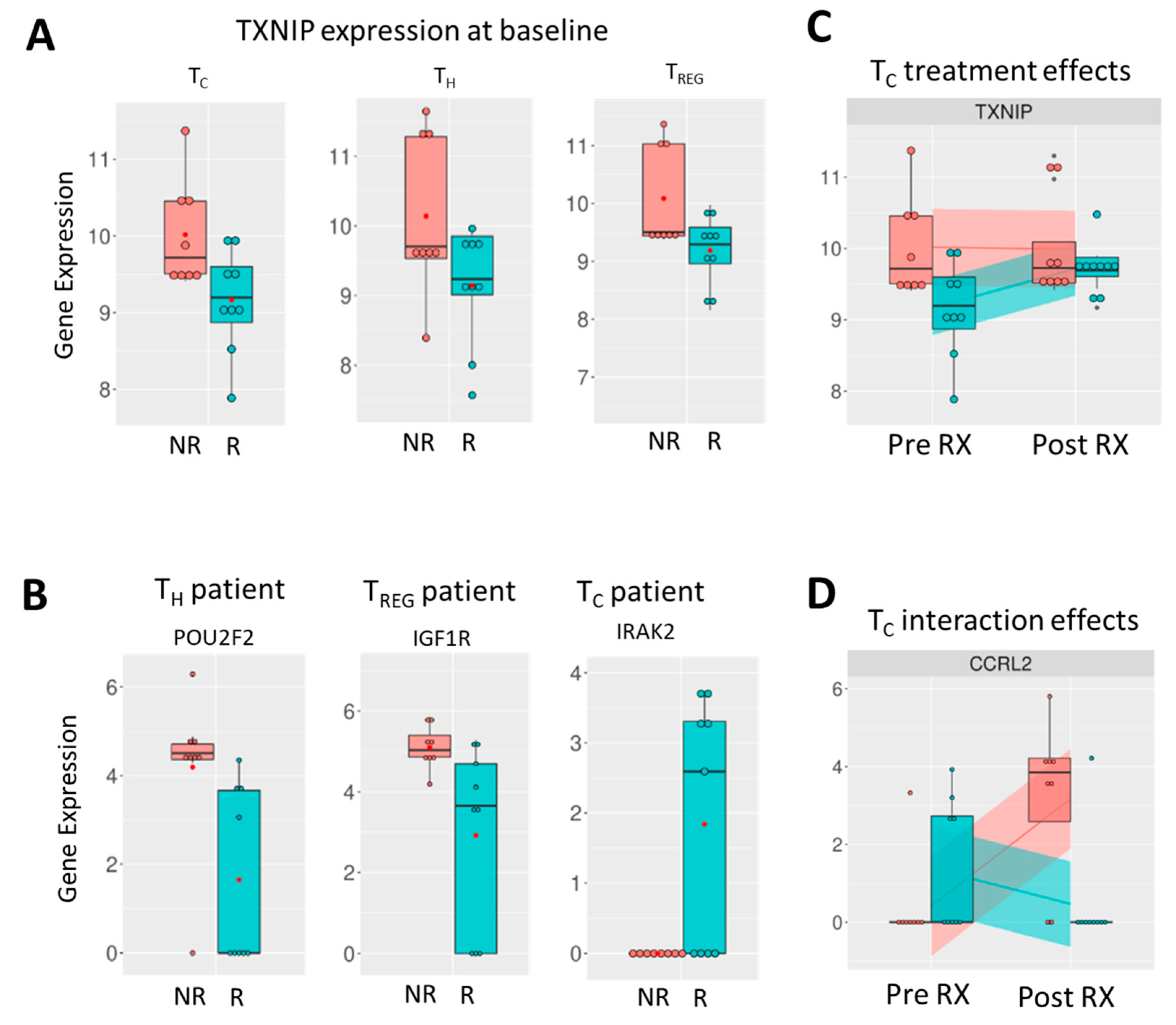Cancers 16 03104 g003 Cancers 16 03104 g003