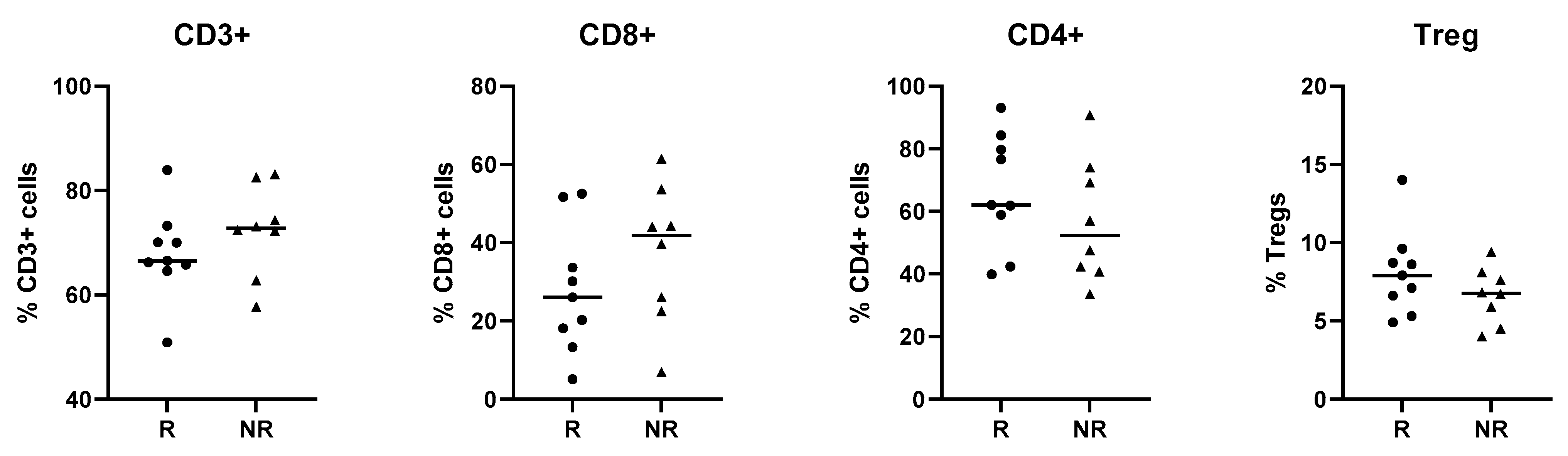 Cancers 16 03104 g0a2 Cancers 16 03104 g0a2