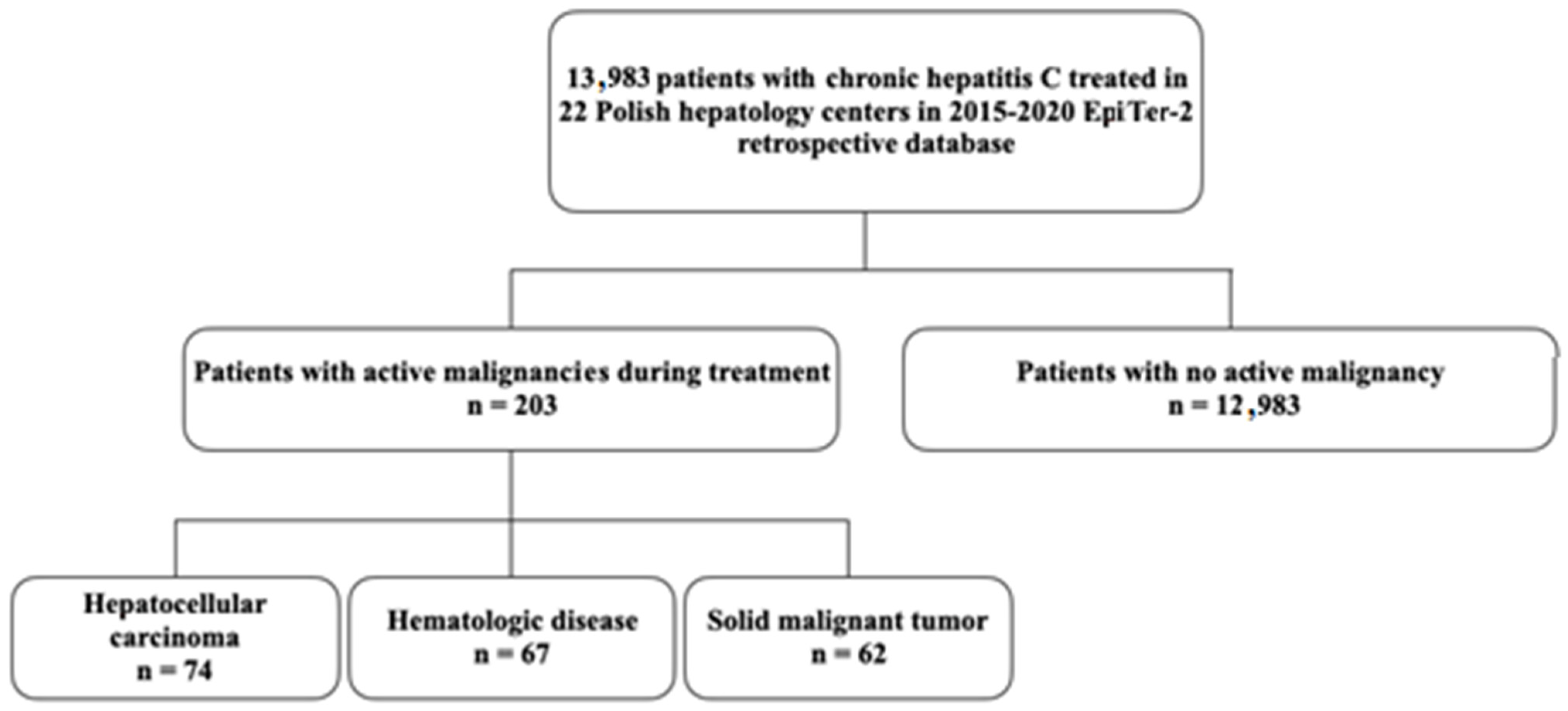 Cancers 16 03114 g001