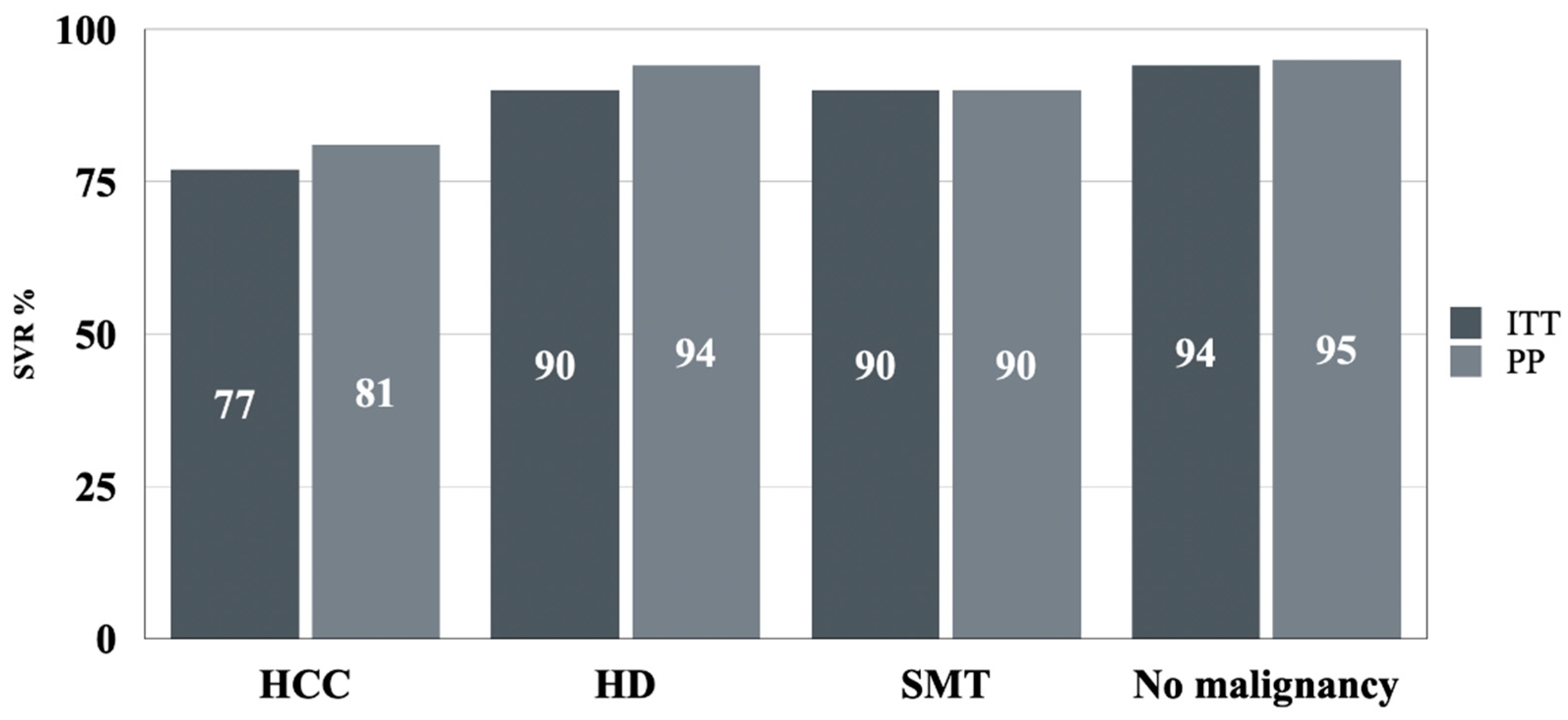 Cancers 16 03114 g002