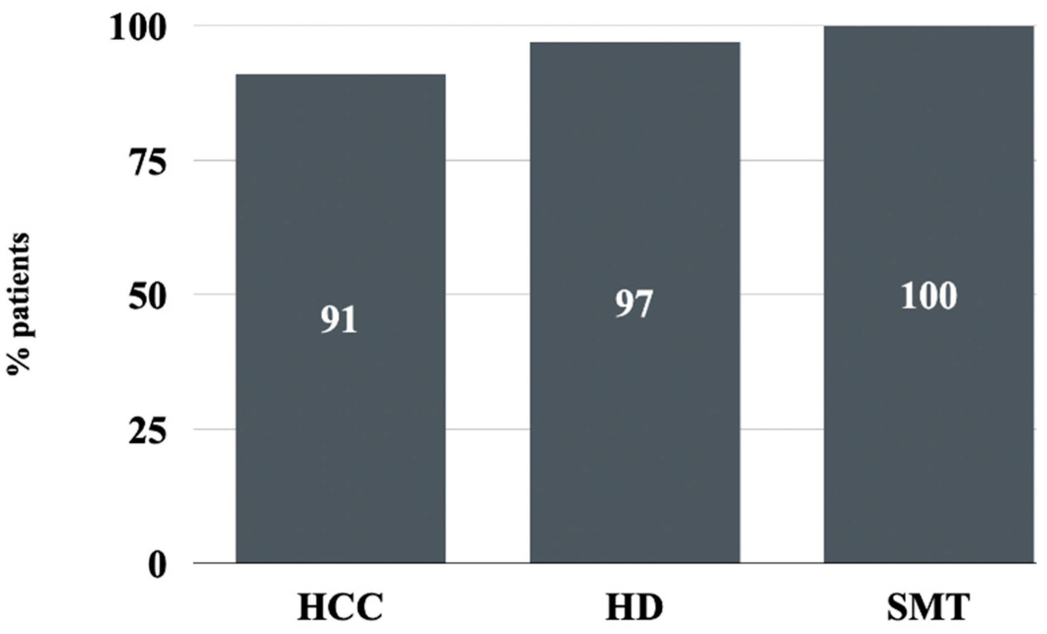 Cancers 16 03114 g003