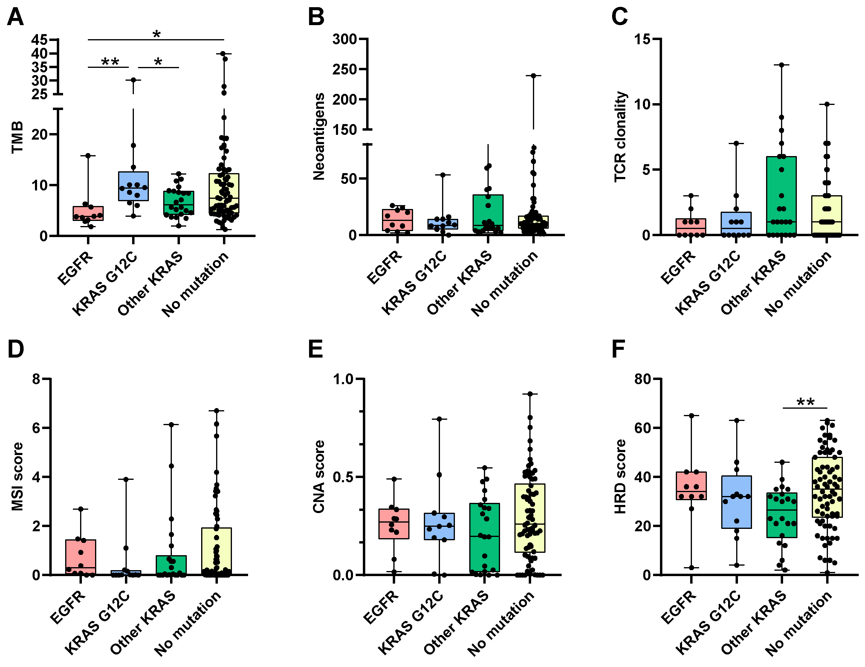 Cancers 16 03115 g002