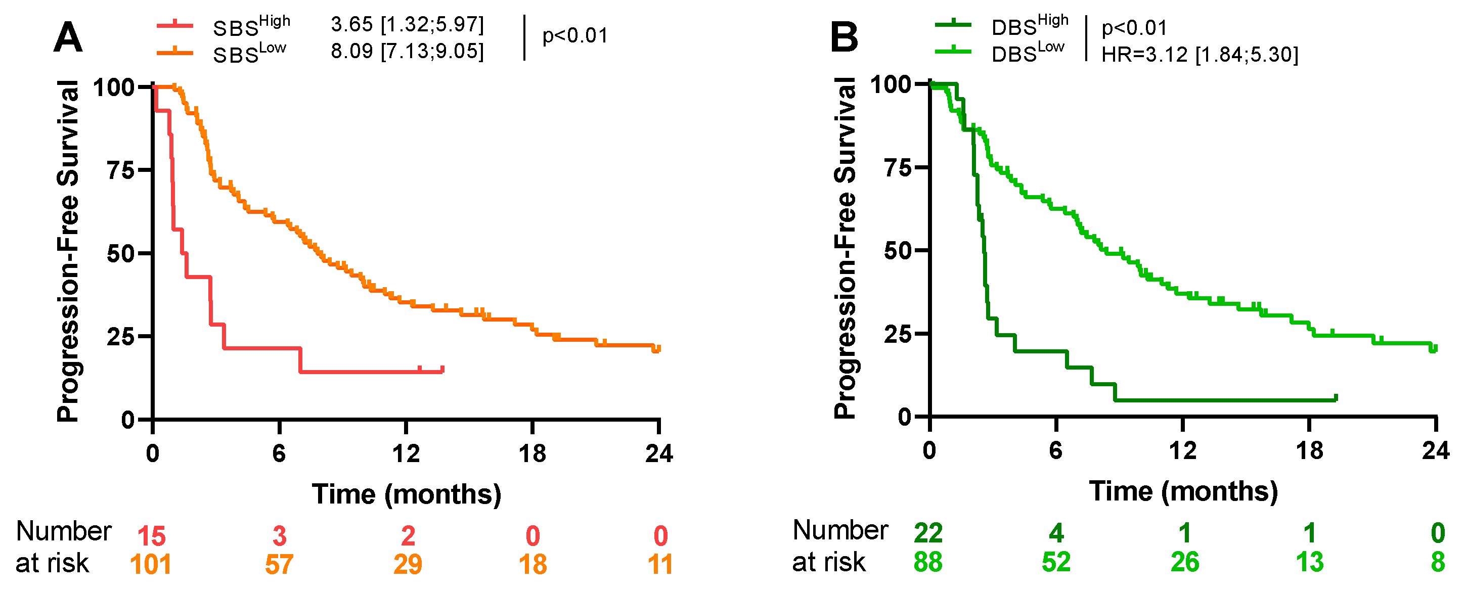 Cancers 16 03115 g003