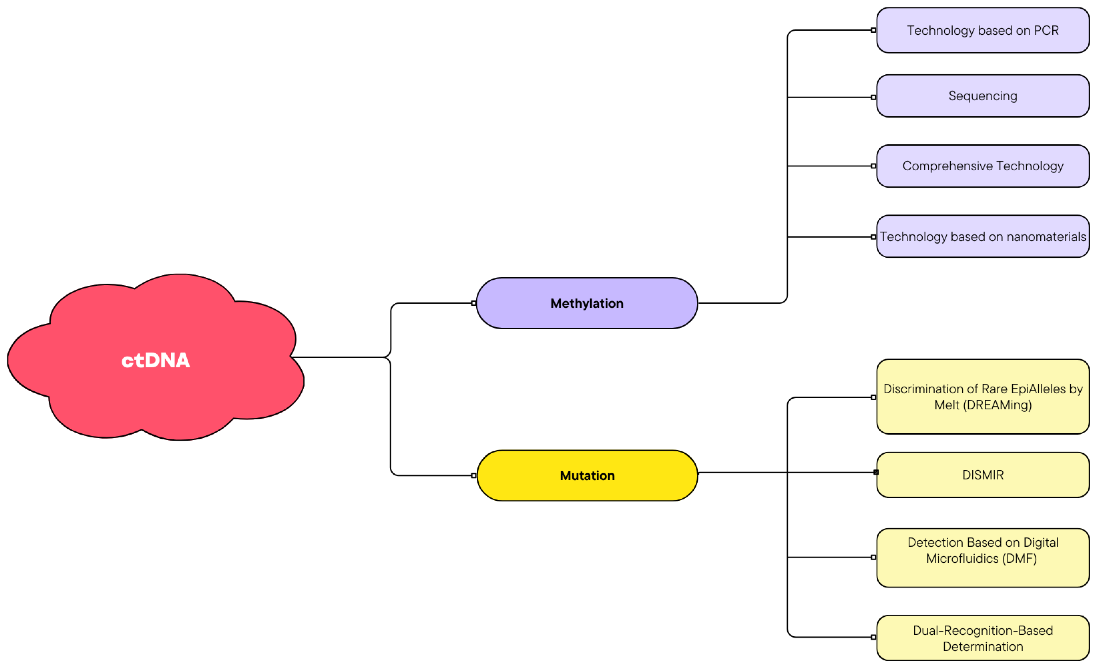 Cancers 16 03117 g002 Cancers 16 03117 g002