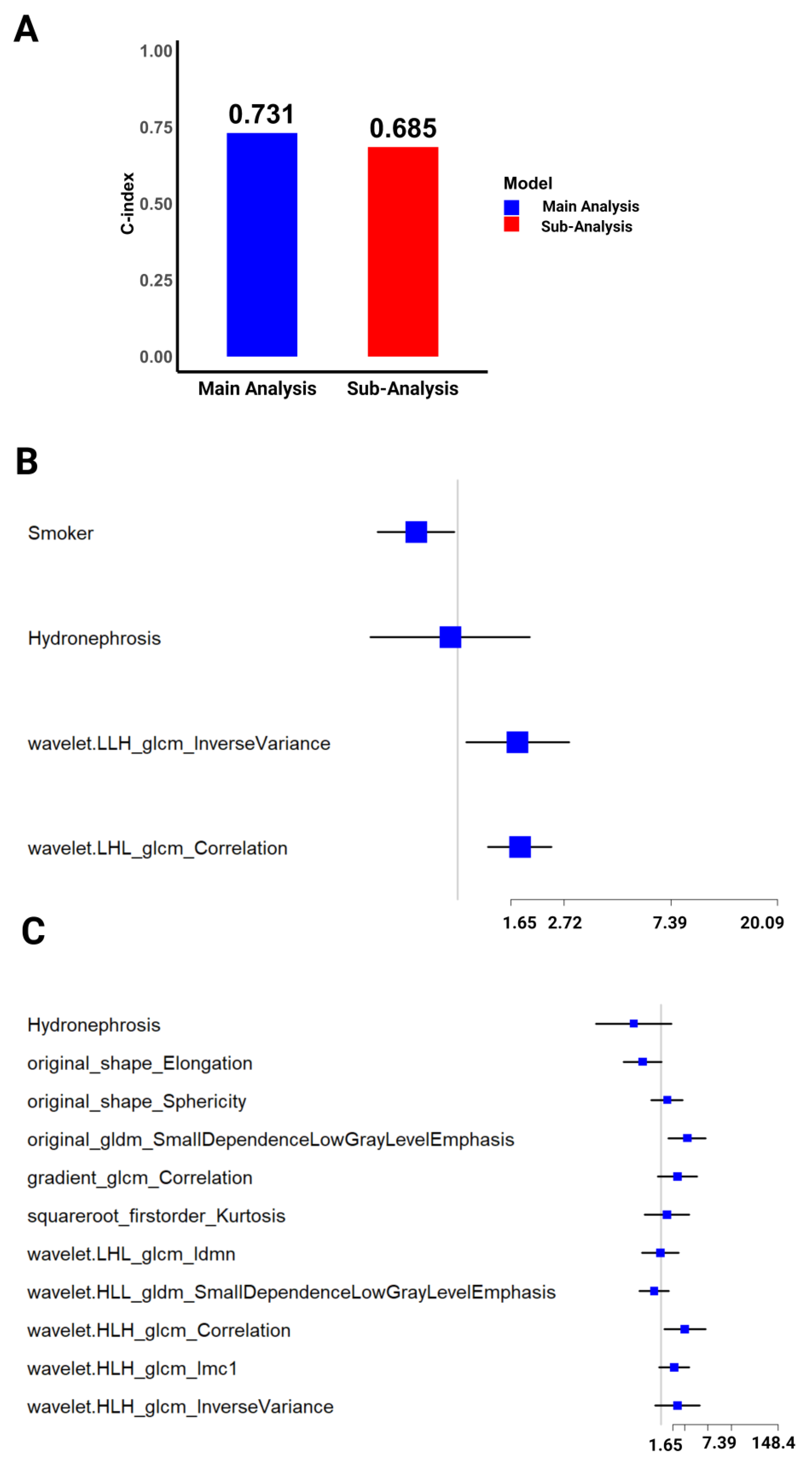Cancers 16 03119 g004