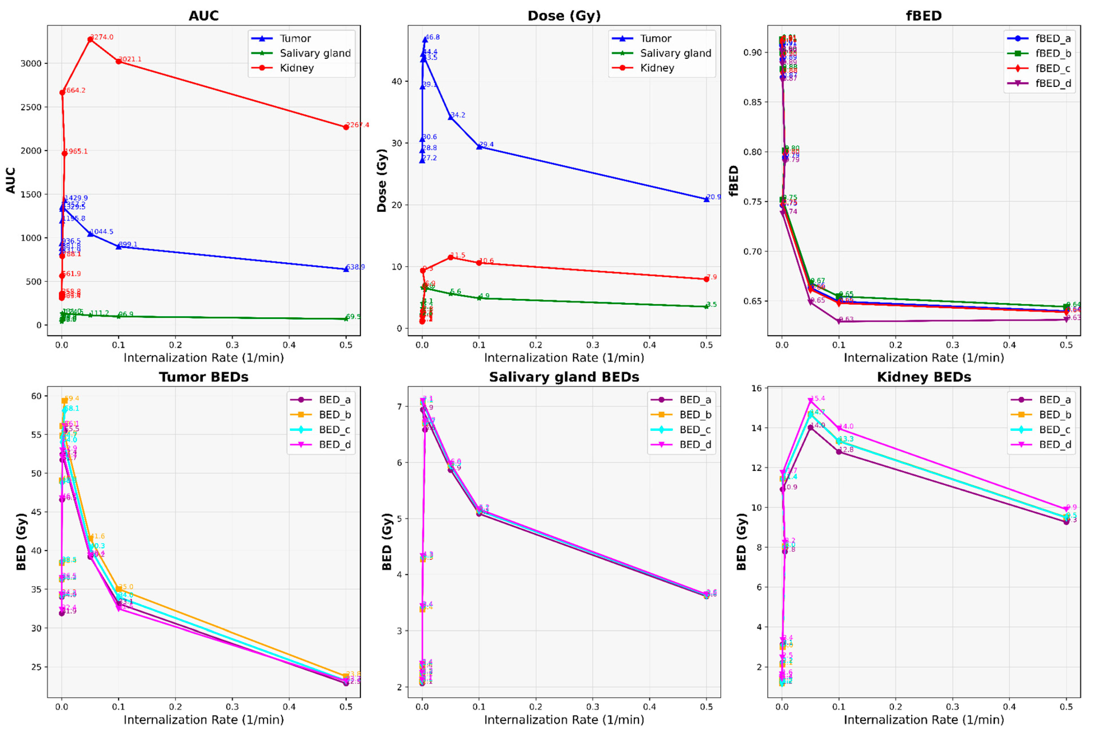 Cancers 16 03120 g002