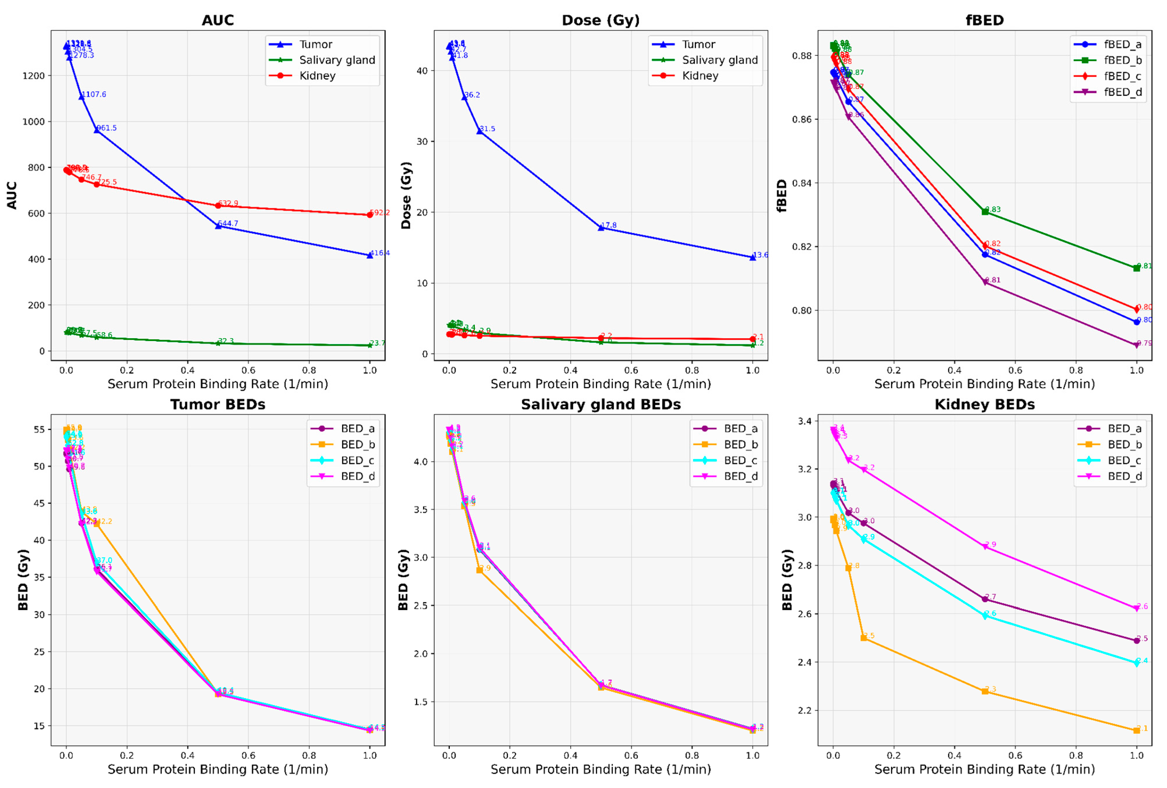 Cancers 16 03120 g004