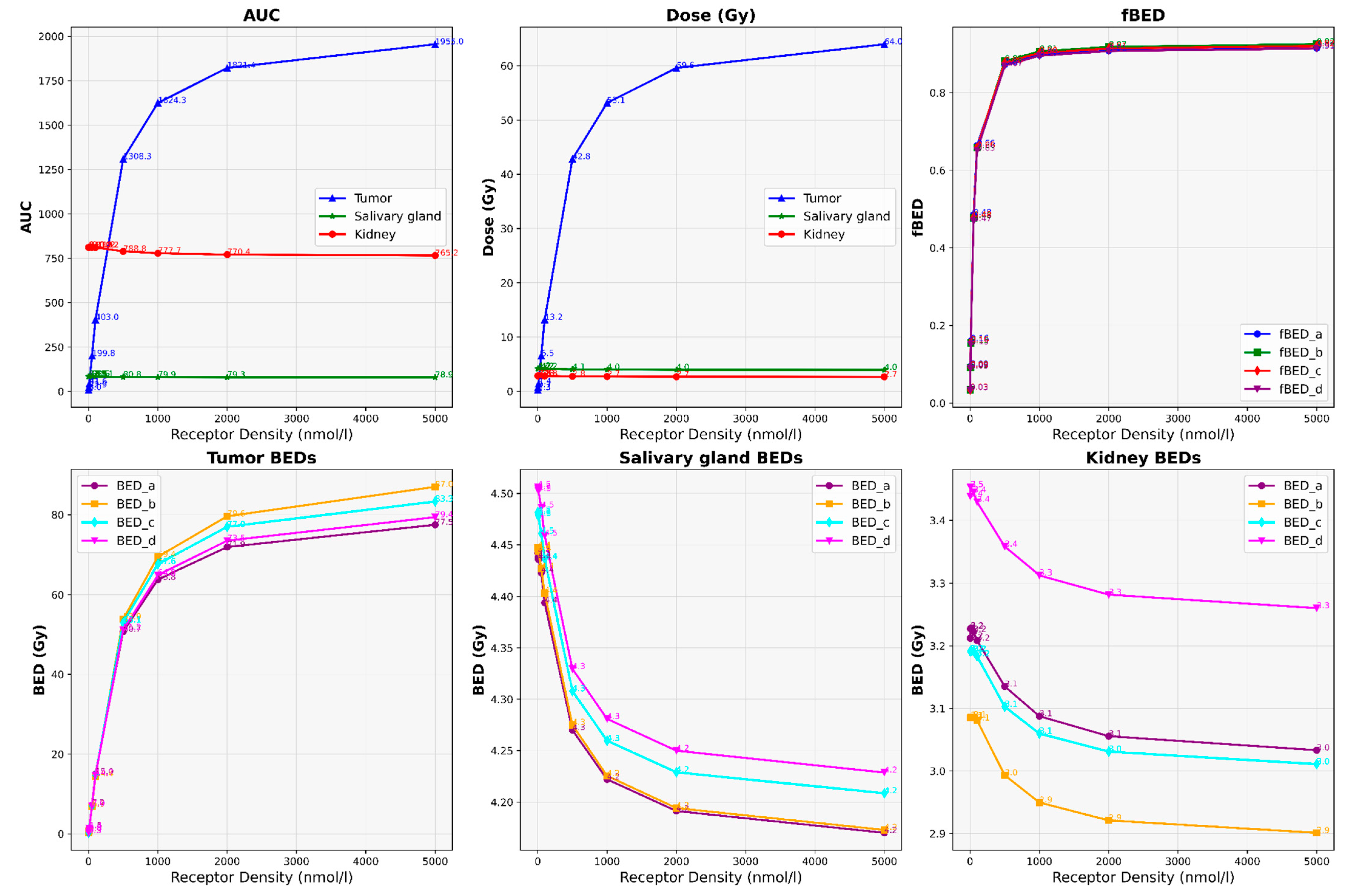 Cancers 16 03120 g005