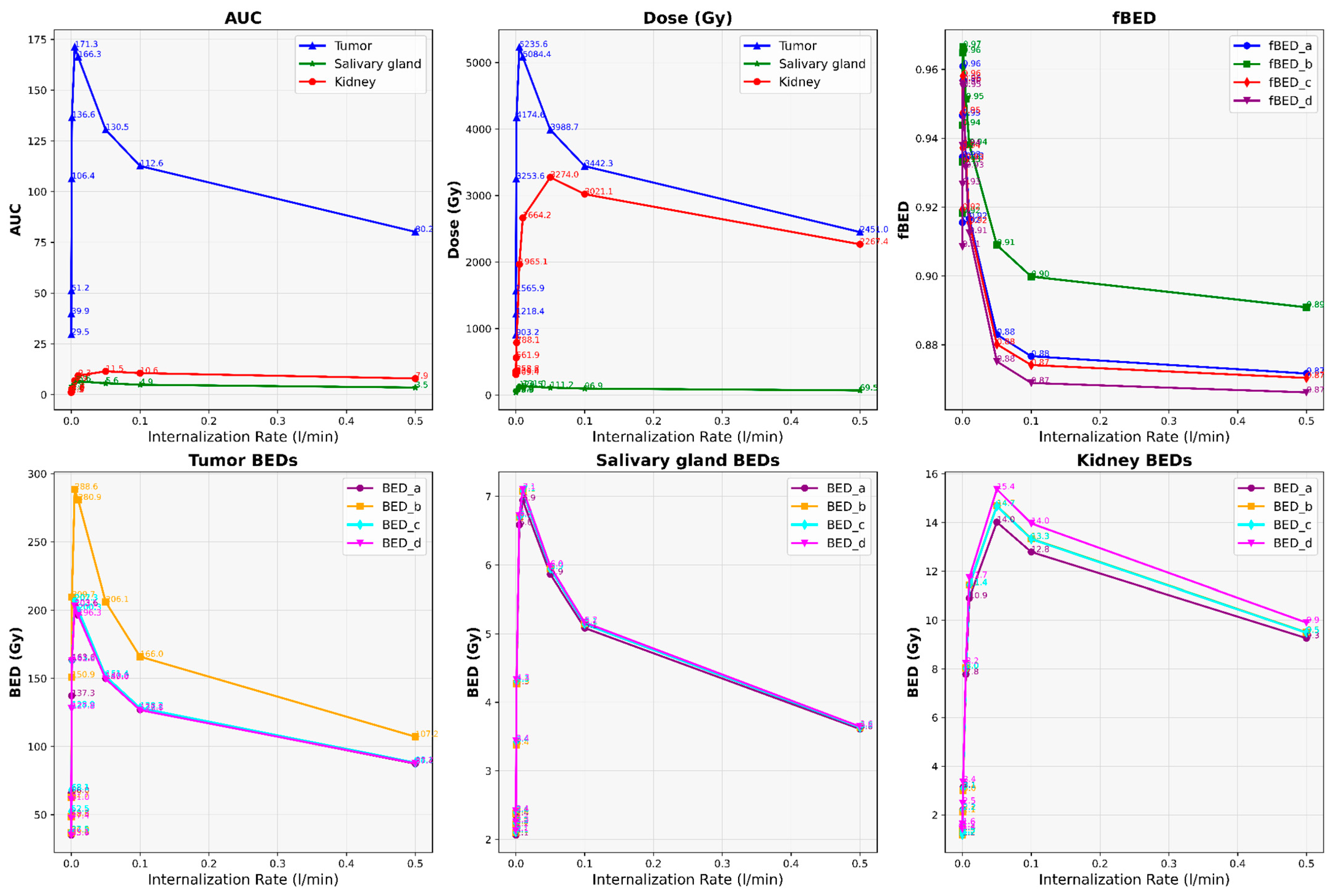 Cancers 16 03120 g007