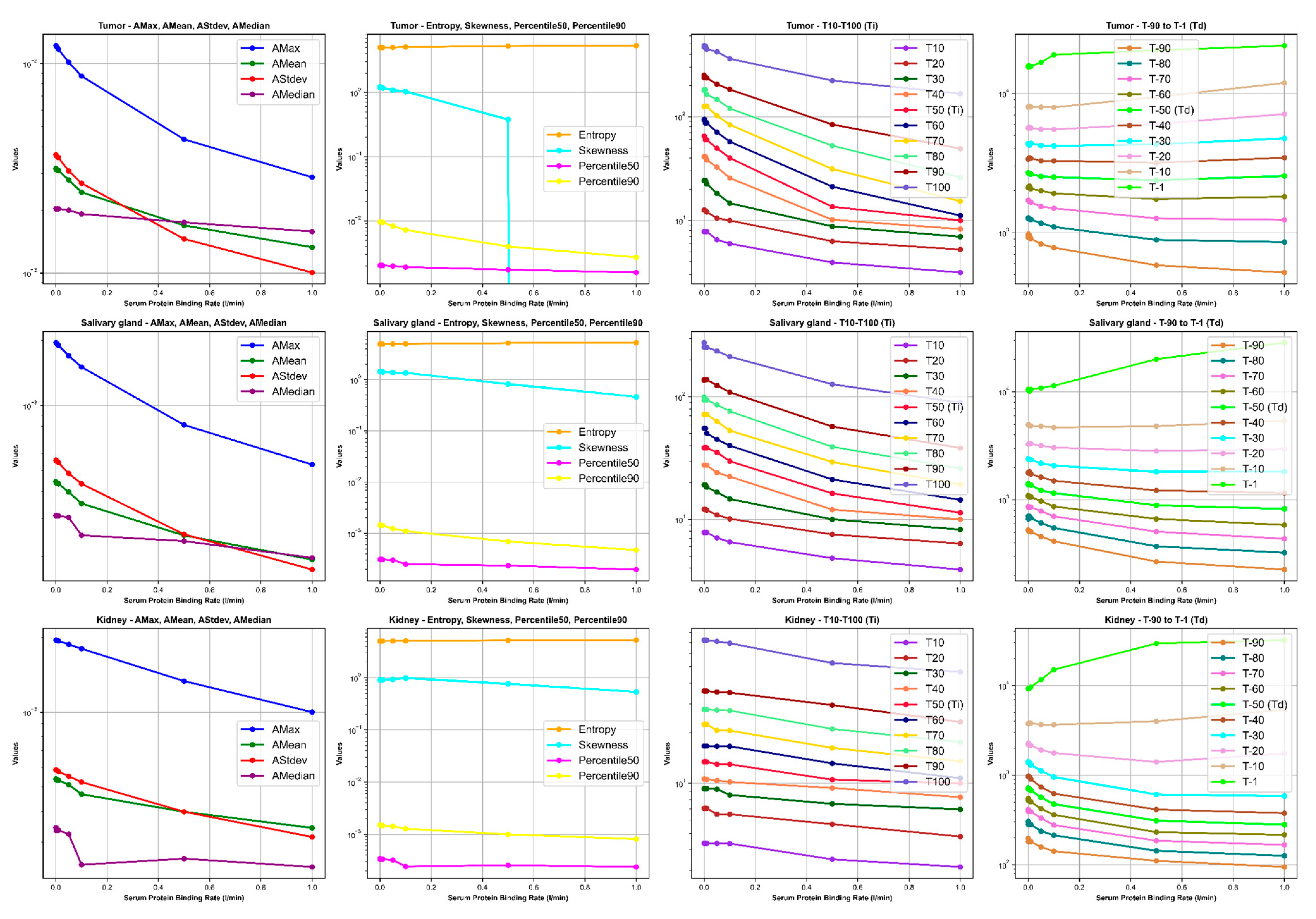 Cancers 16 03120 g010