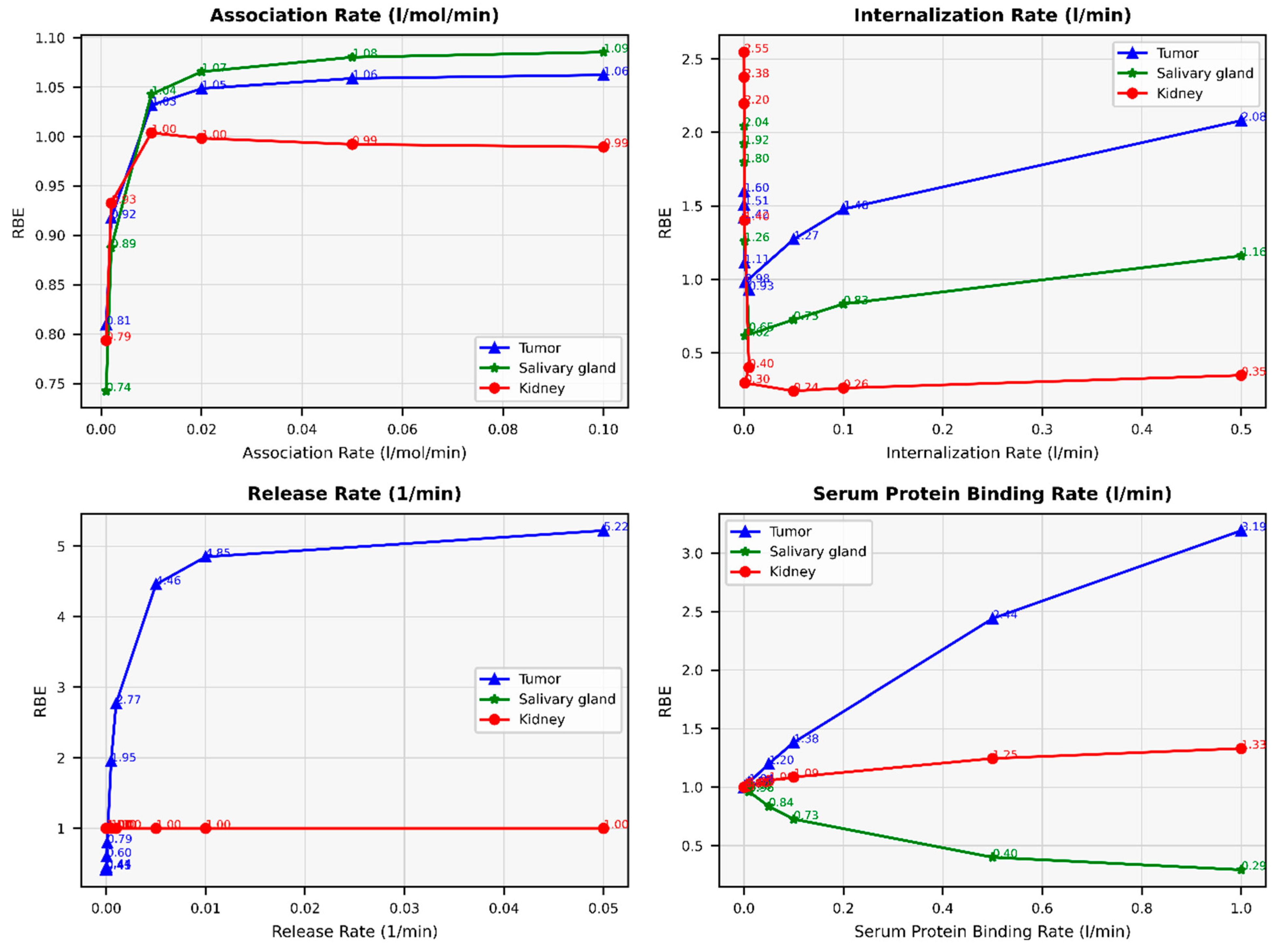 Cancers 16 03120 g012
