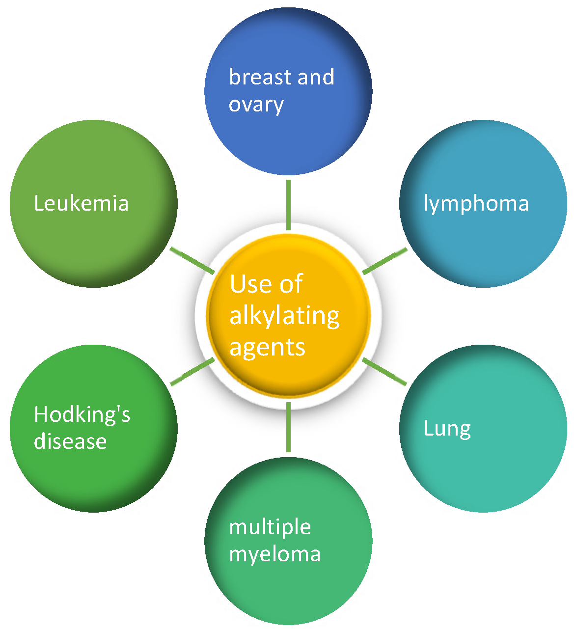 Cancers 16 03123 g003 Cancers 16 03123 g003