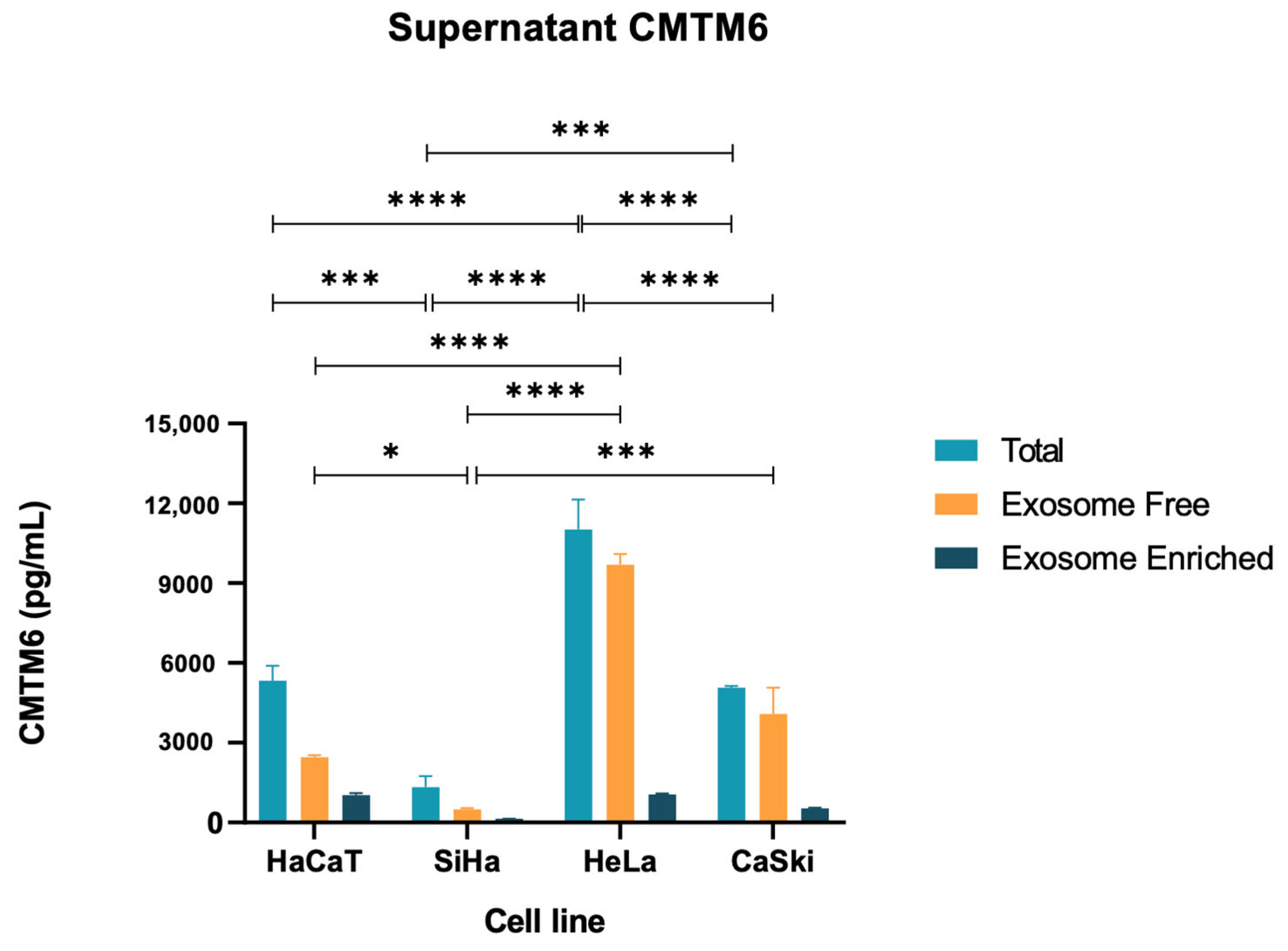 Cancers 16 03126 g006