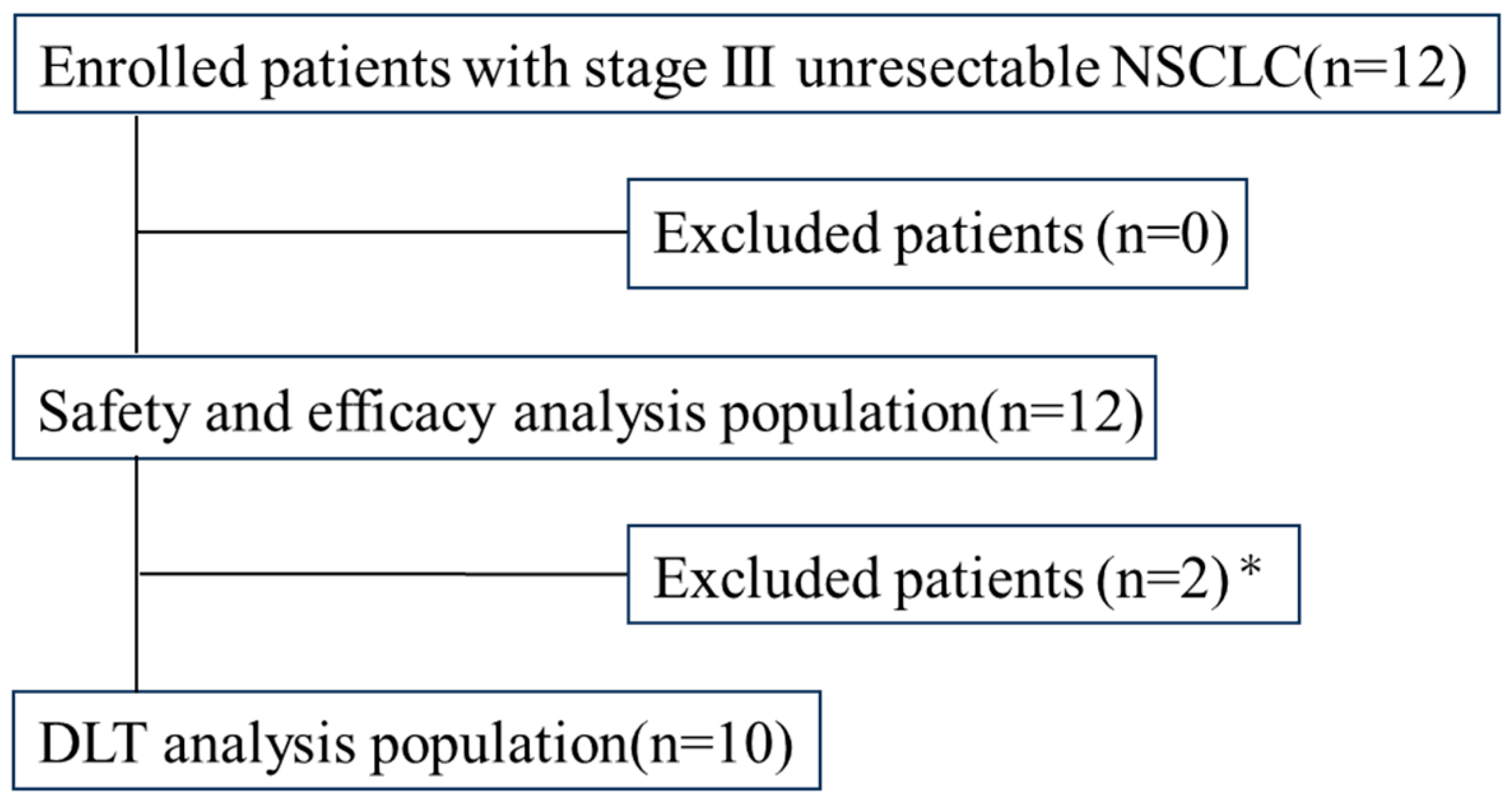 Cancers 16 03127 g001